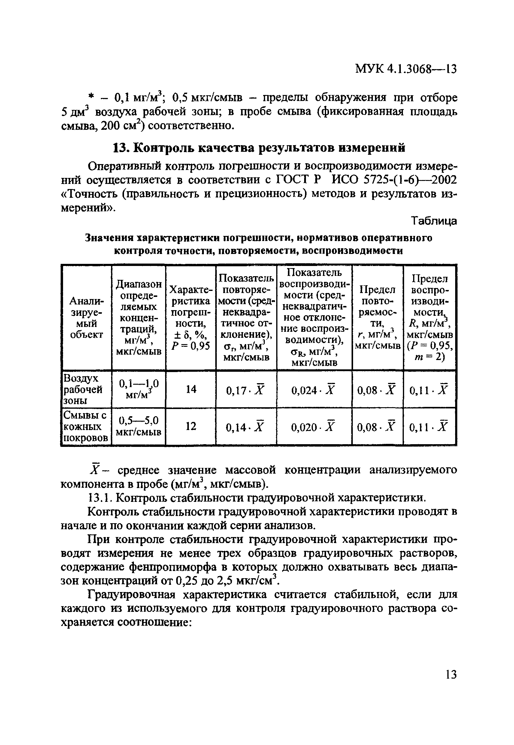 МУК 4.1.3068-13