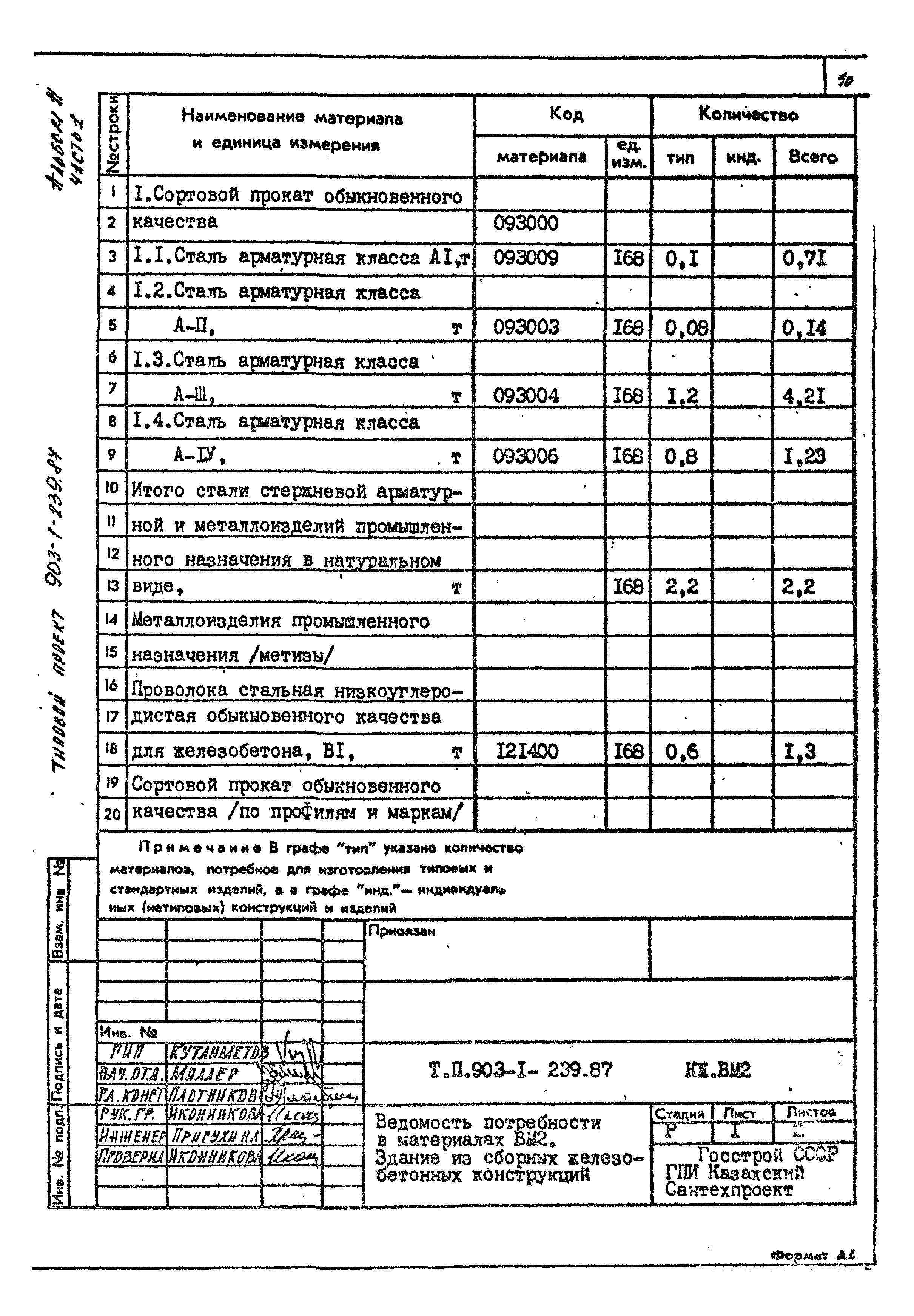 Типовой проект 903-1-239.87