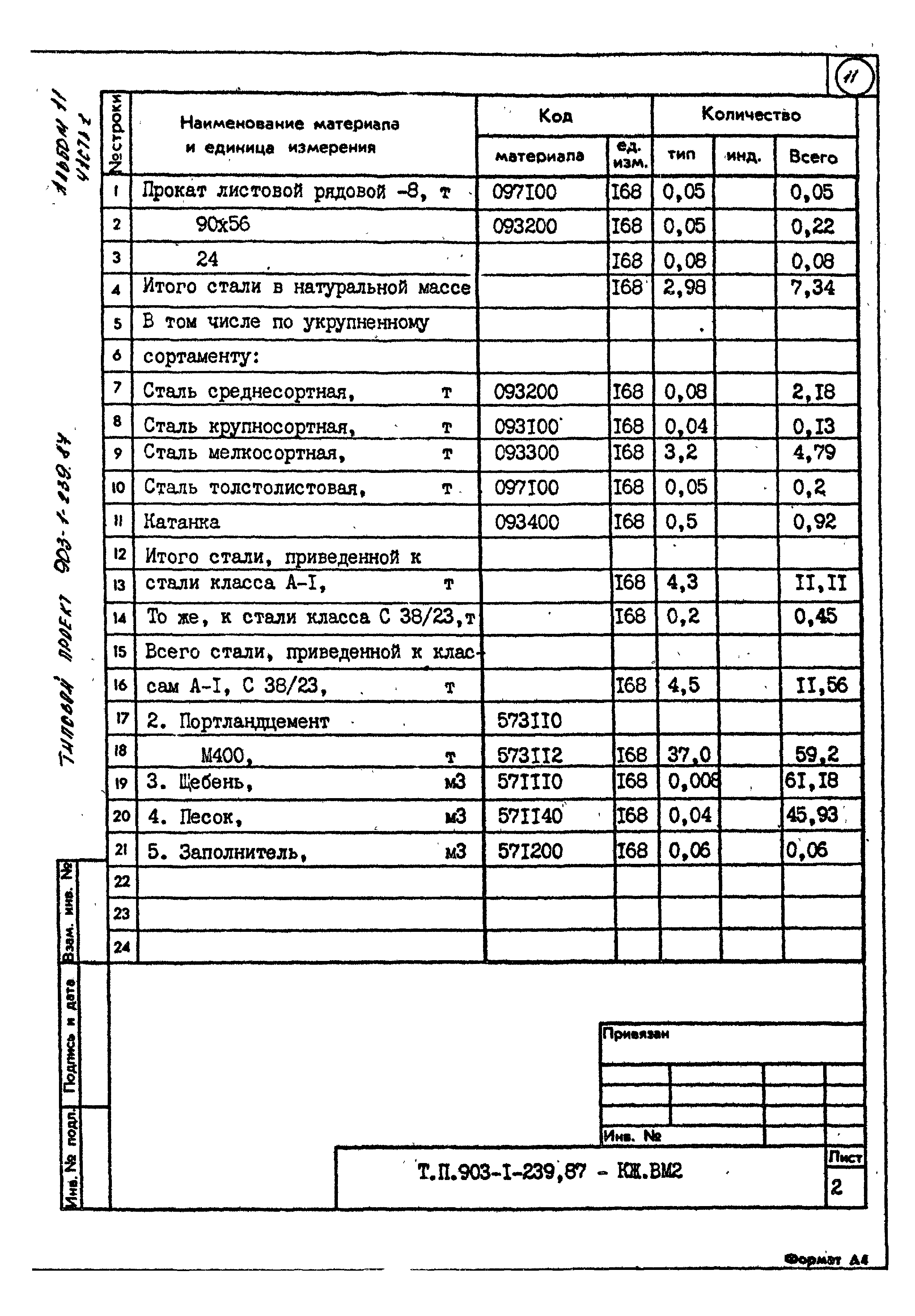 Типовой проект 903-1-239.87