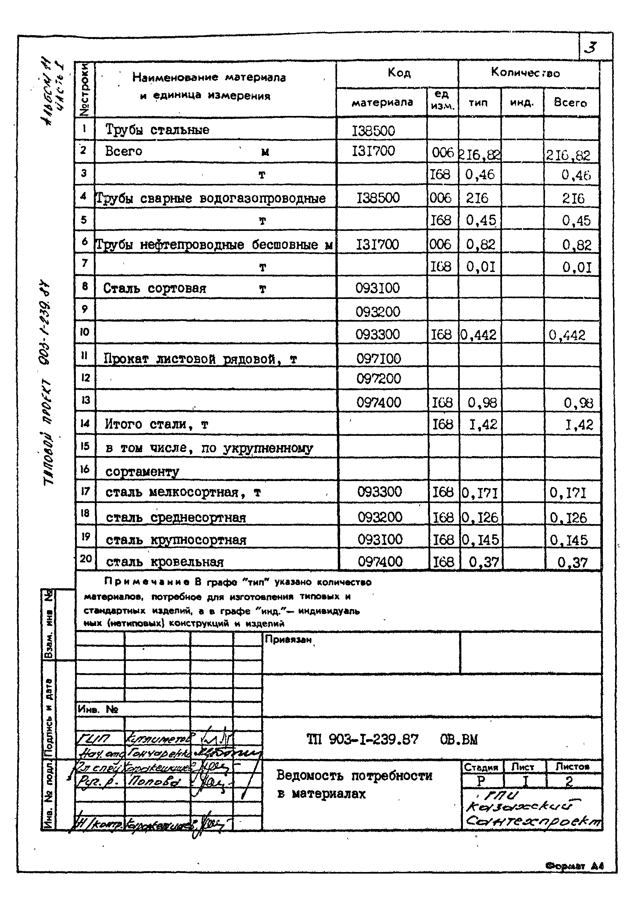 Типовой проект 903-1-239.87