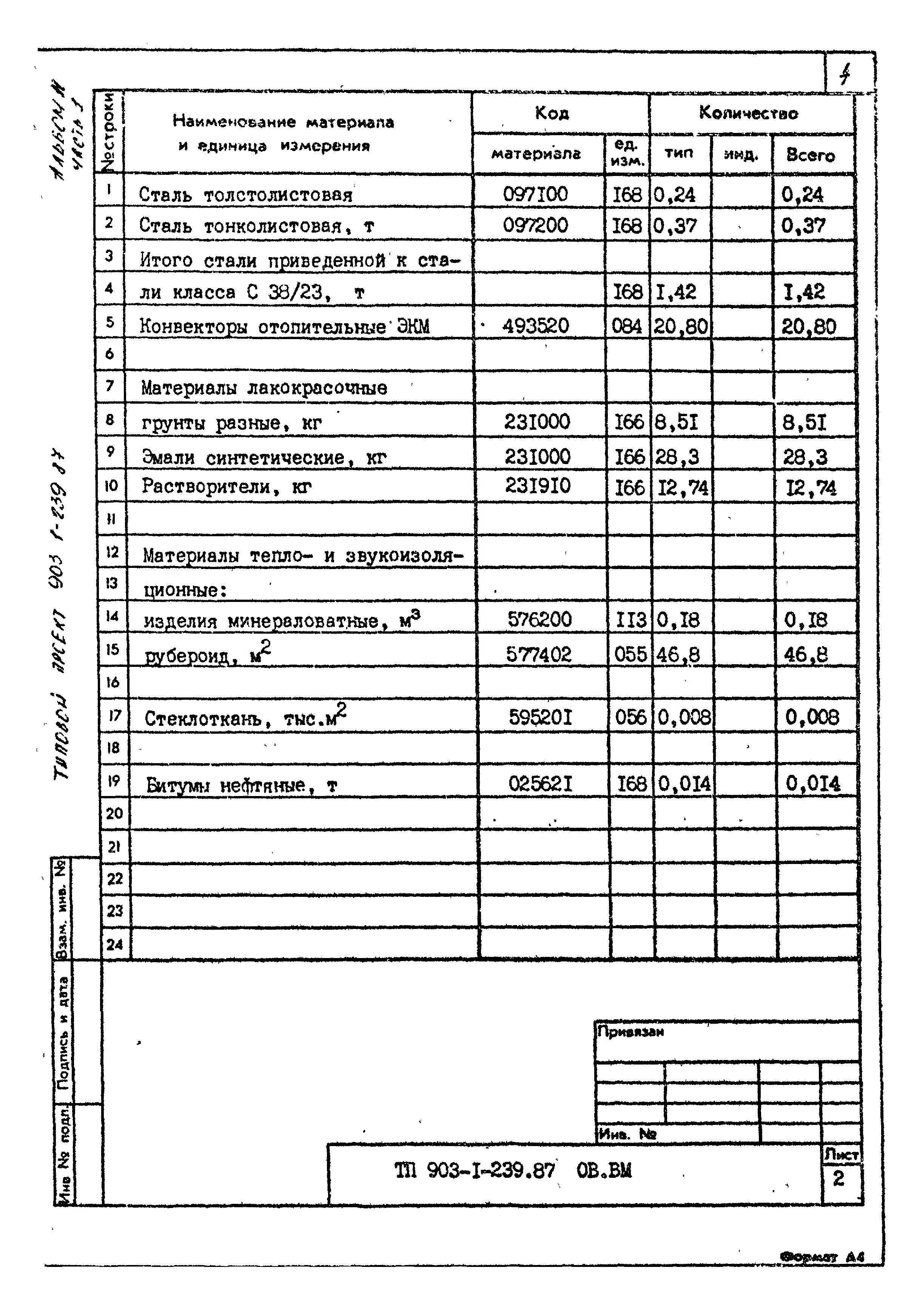 Типовой проект 903-1-239.87