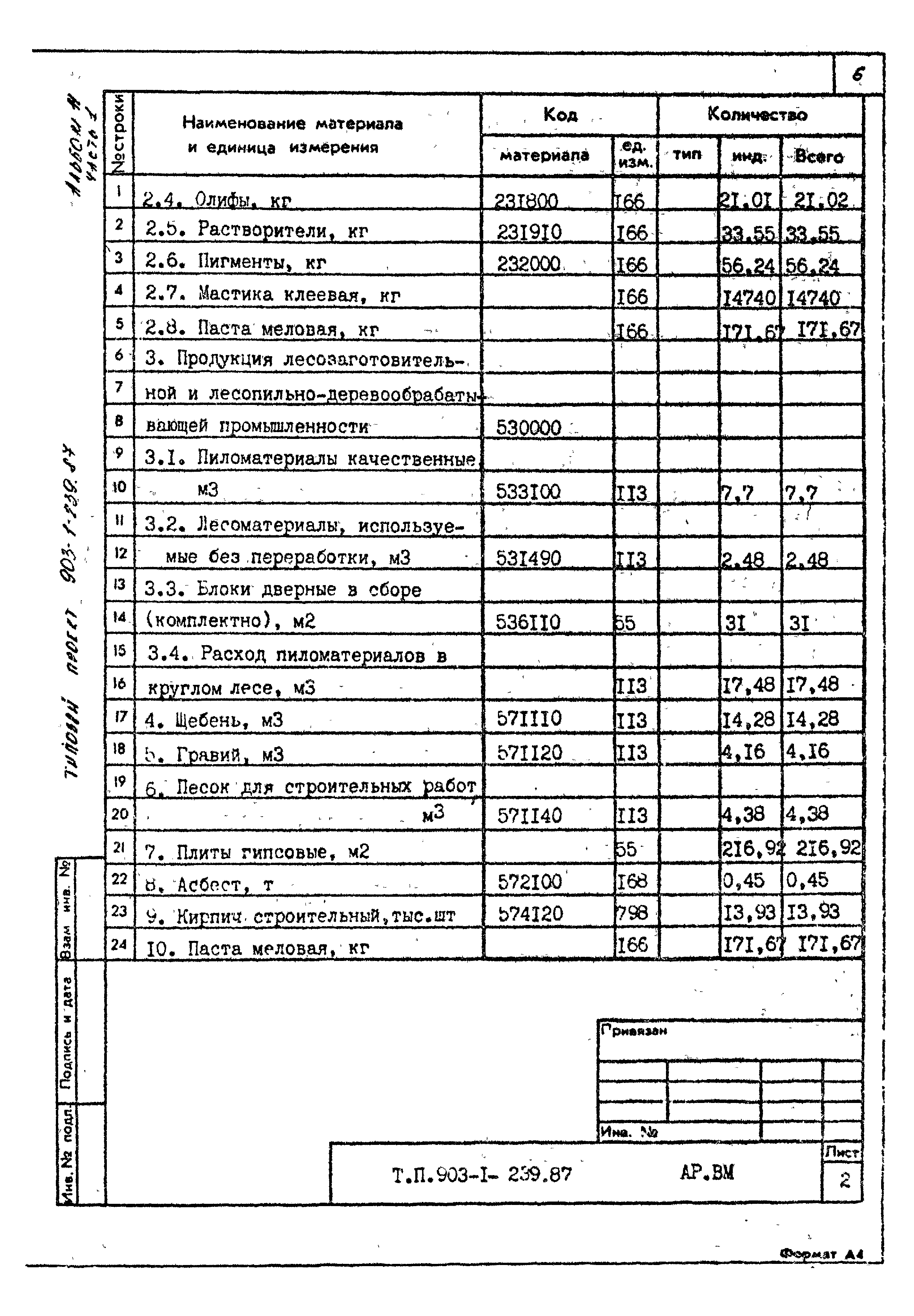 Типовой проект 903-1-239.87