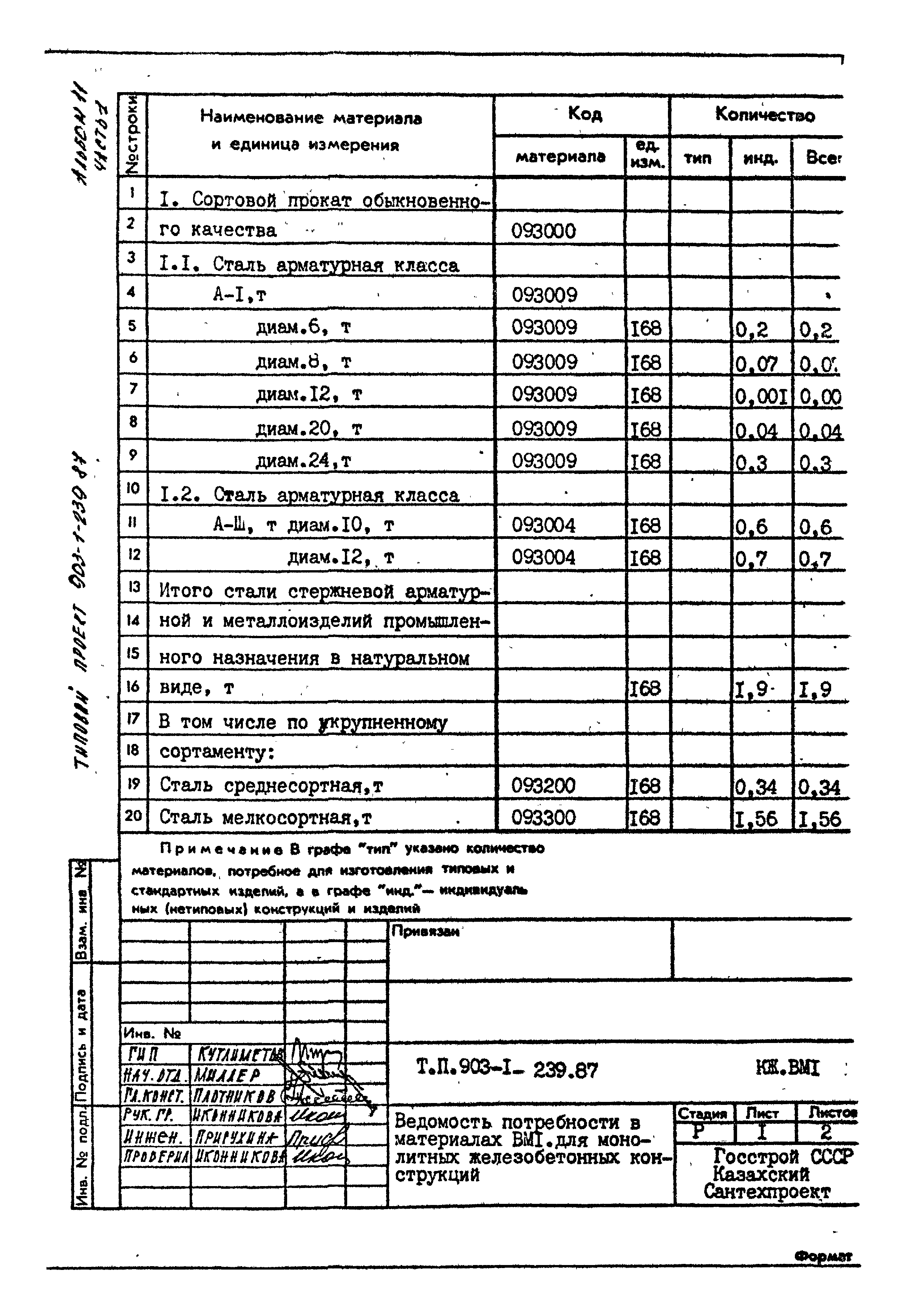 Типовой проект 903-1-239.87