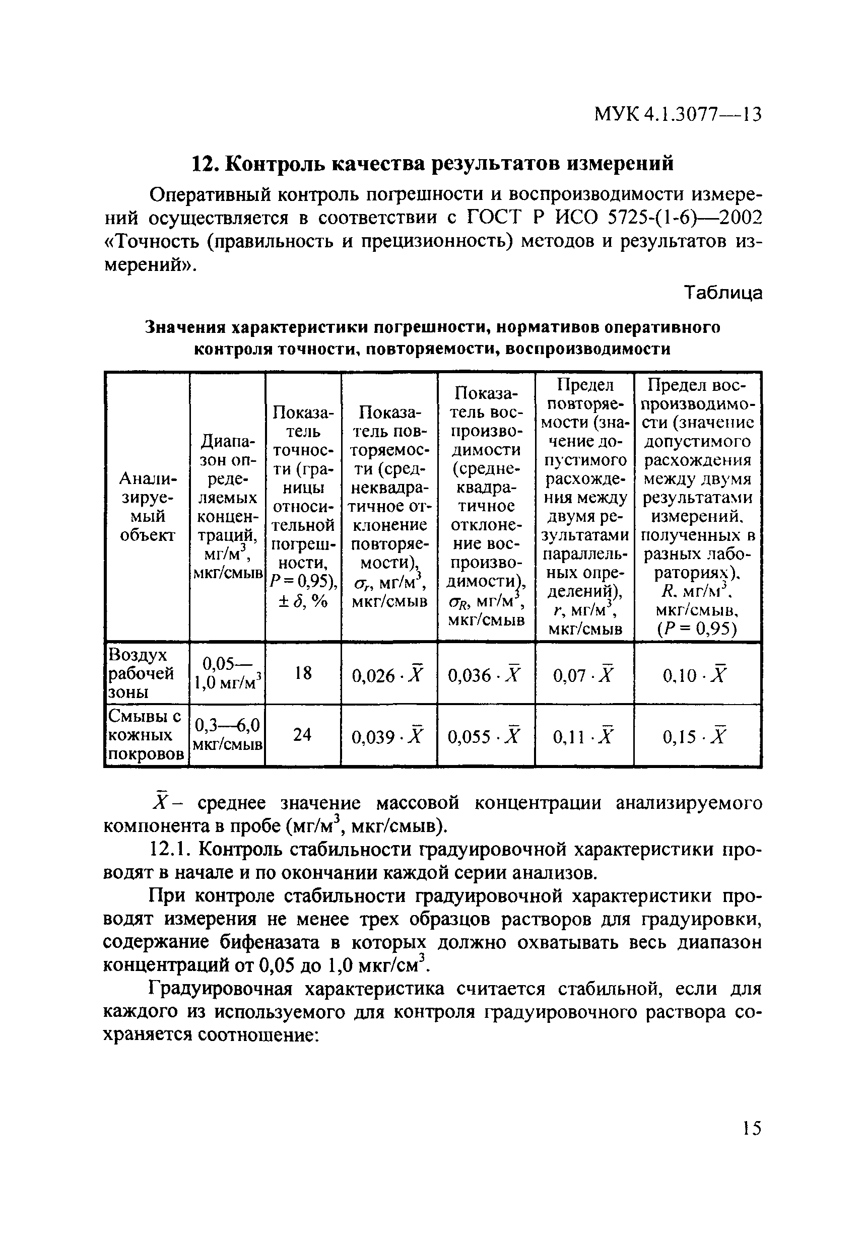 МУК 4.1.3077-13