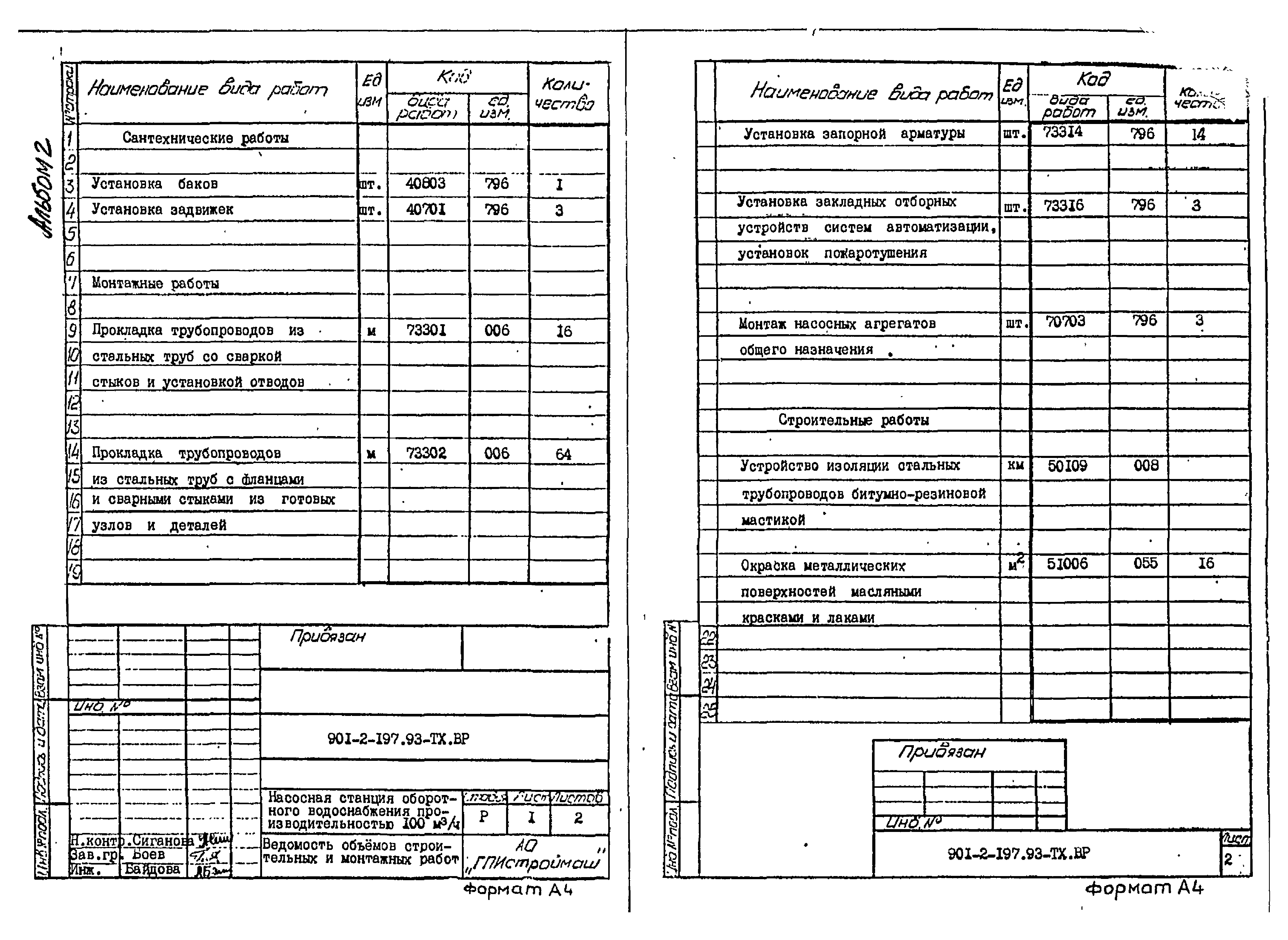 Типовой проект 901-2-197.93