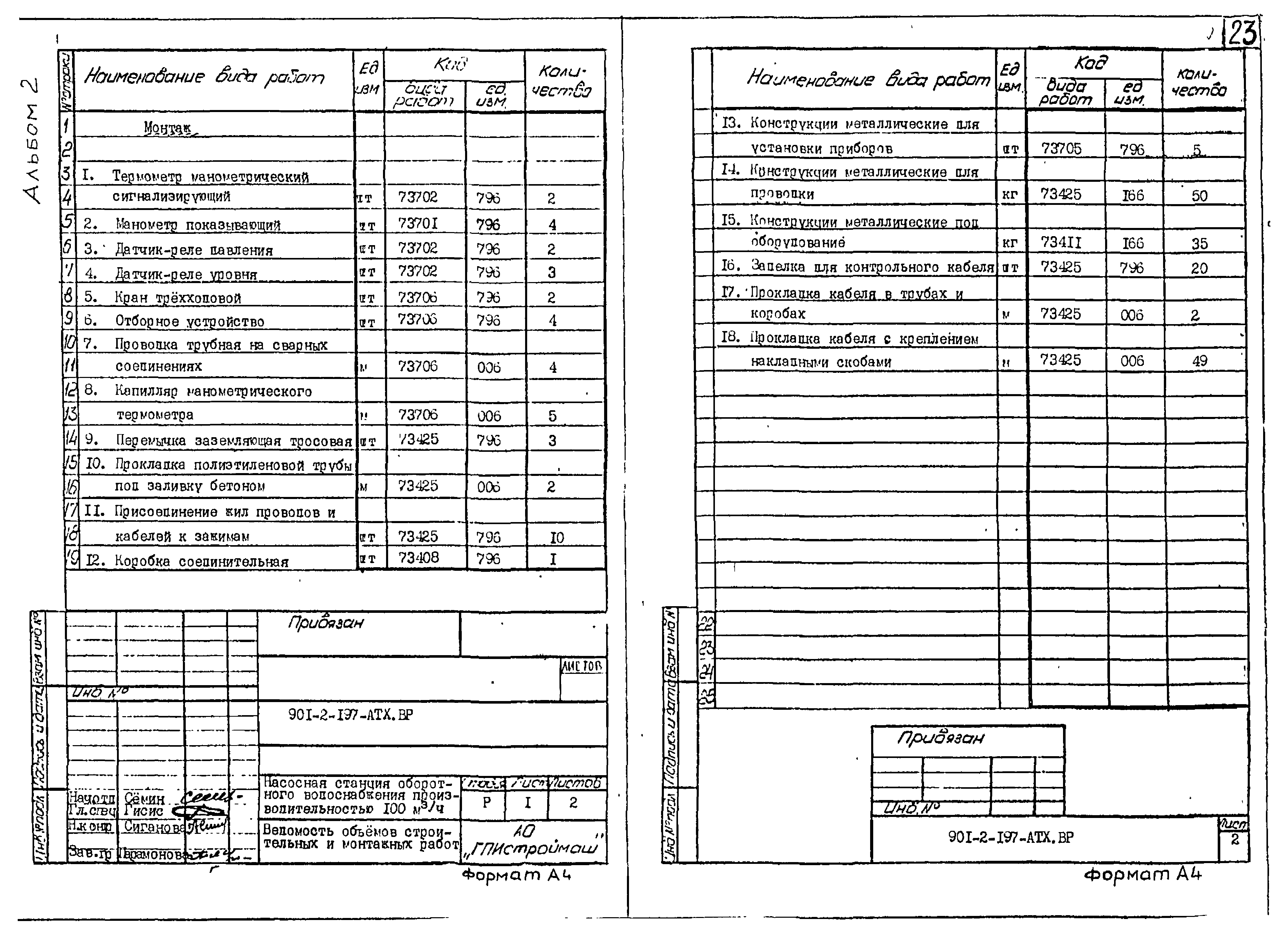 Типовой проект 901-2-197.93