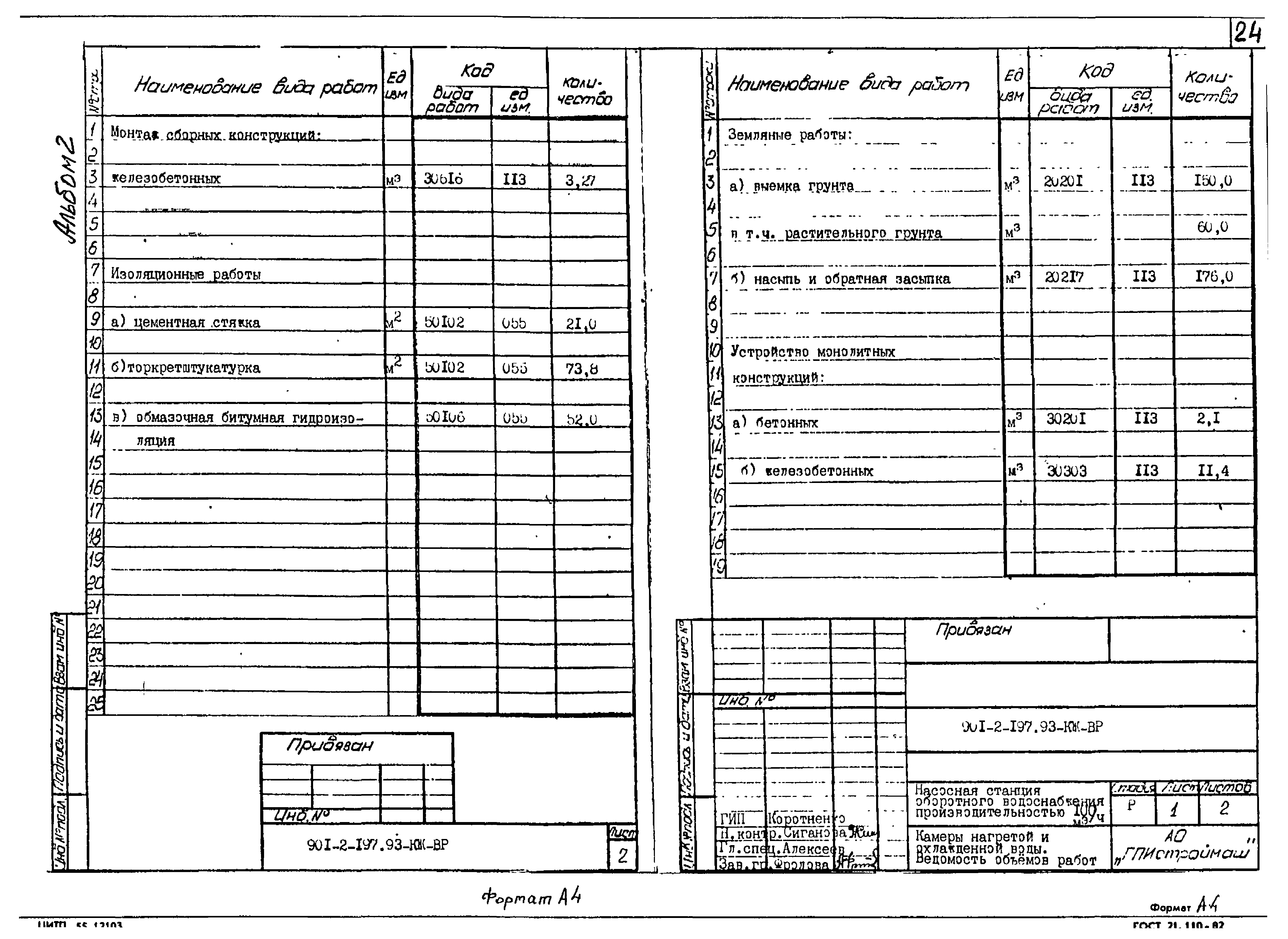 Типовой проект 901-2-197.93