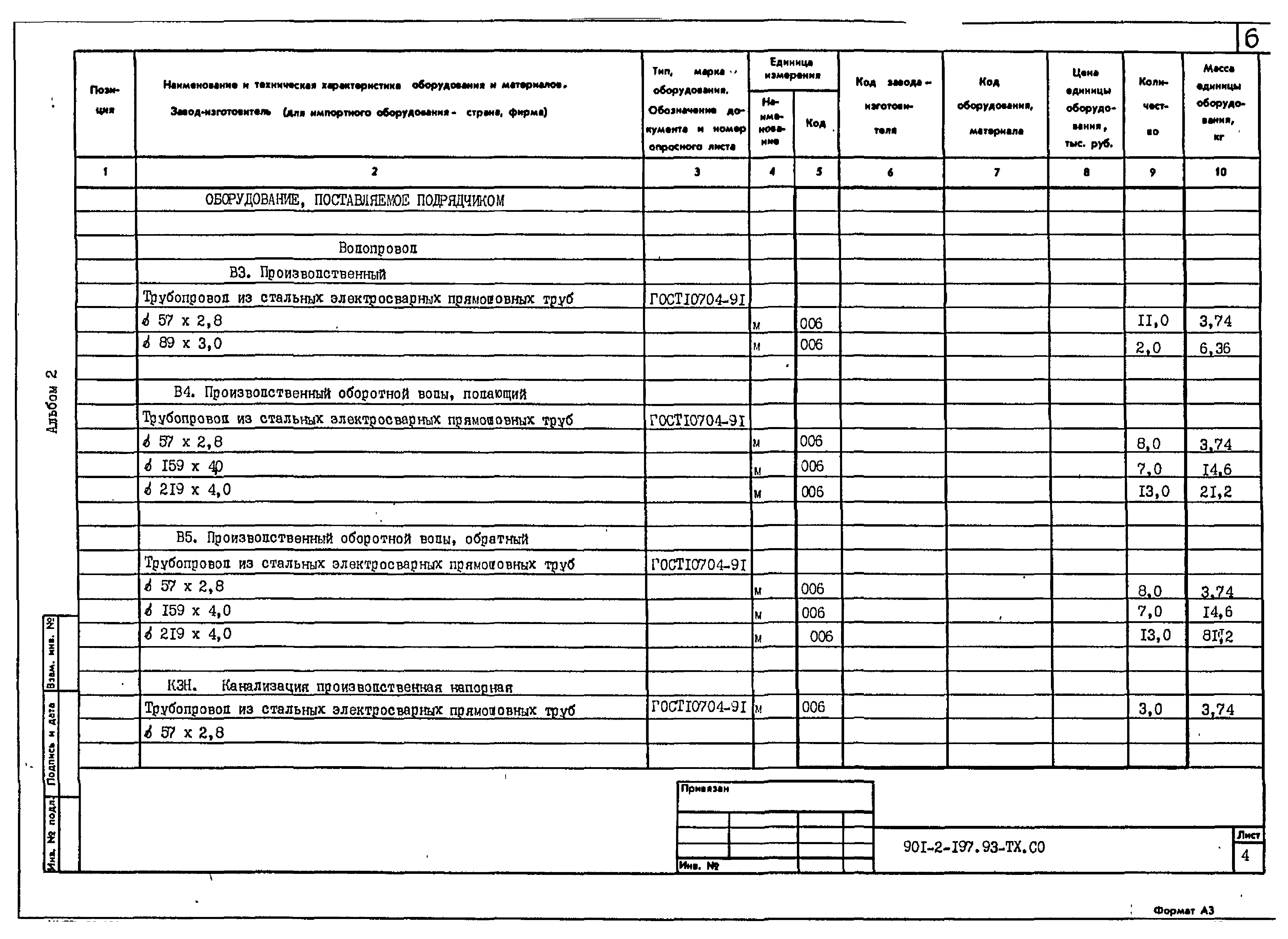 Типовой проект 901-2-197.93