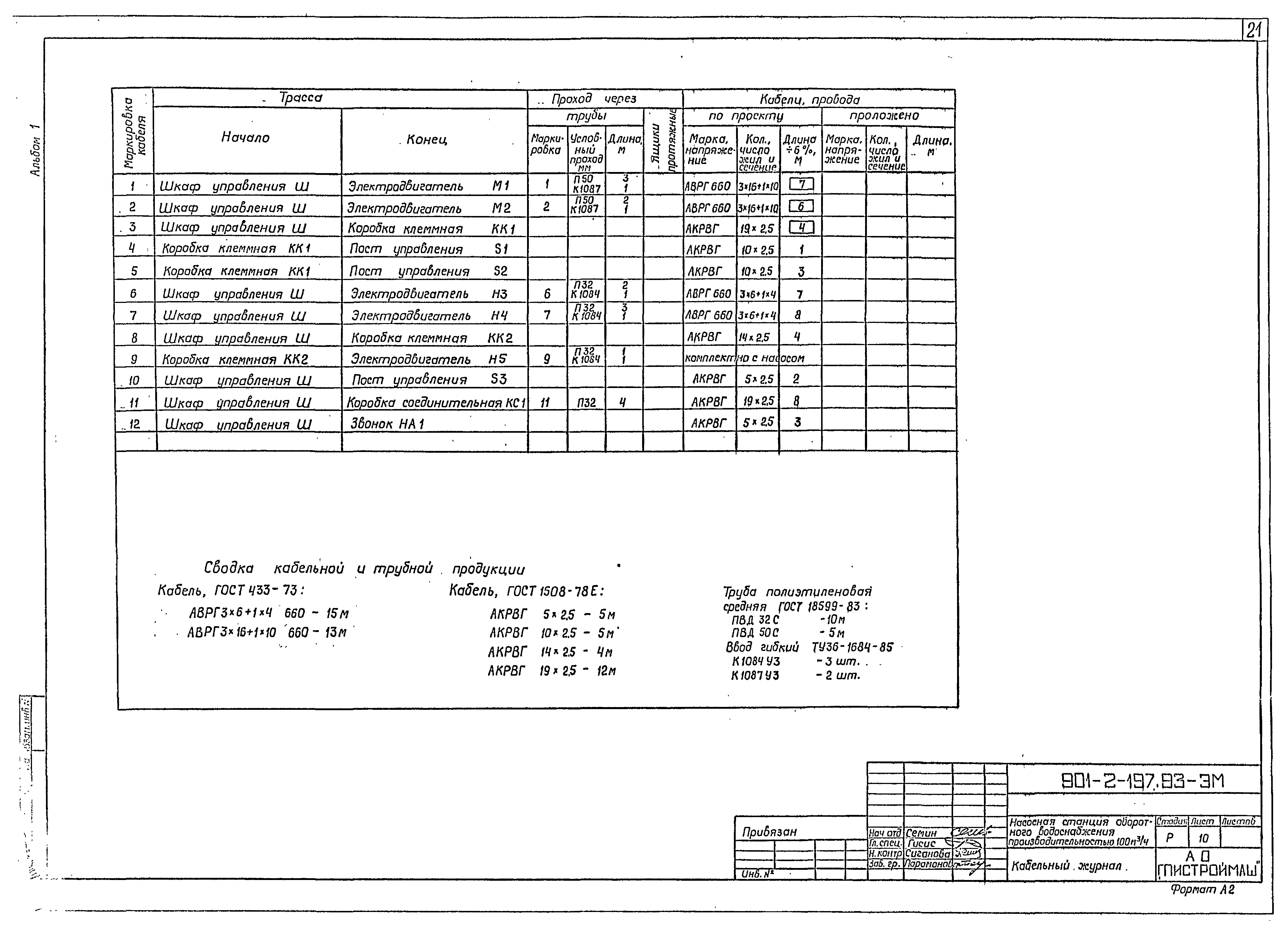 Типовой проект 901-2-197.93