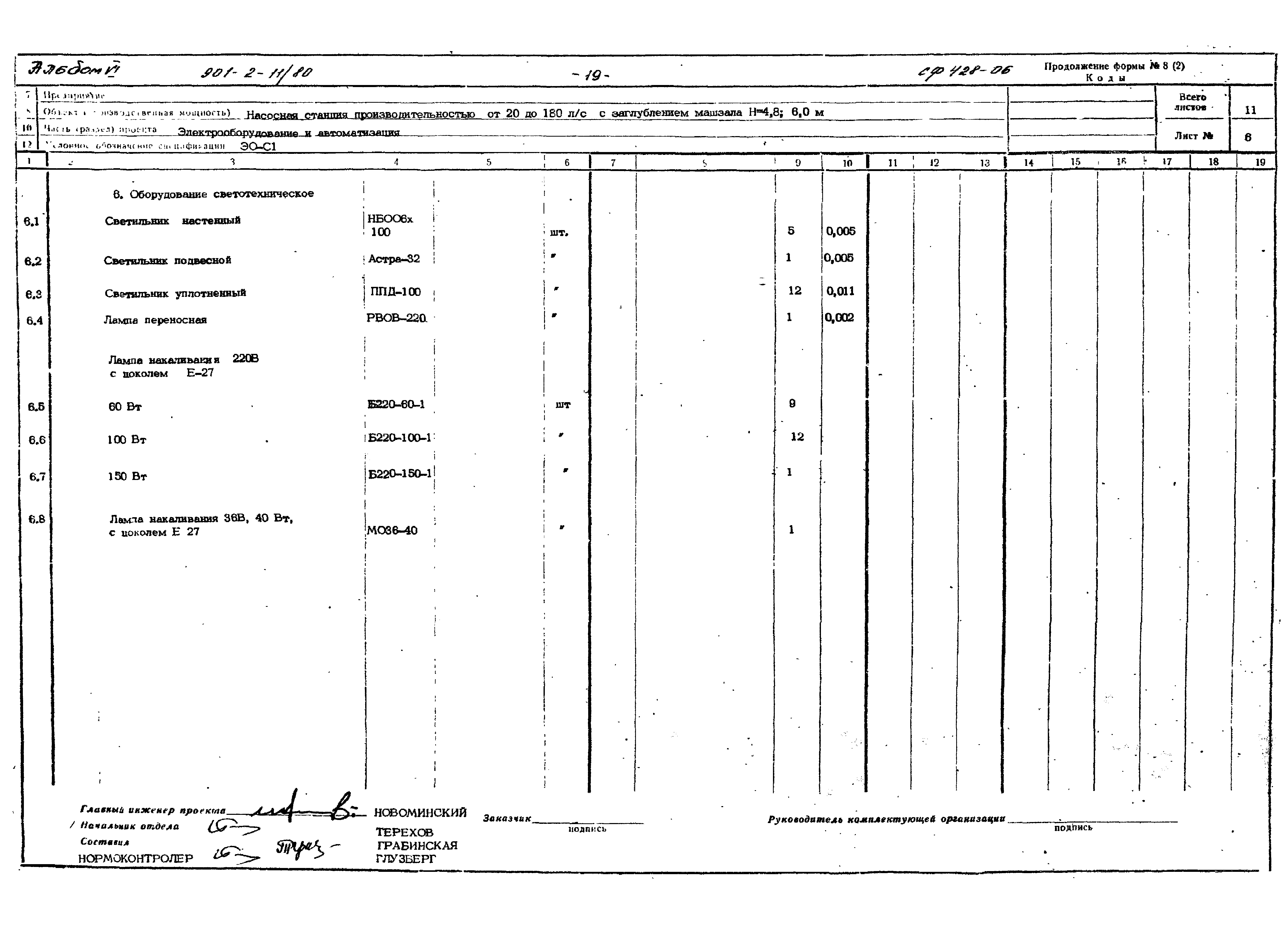 Типовой проект 901-2-11/80