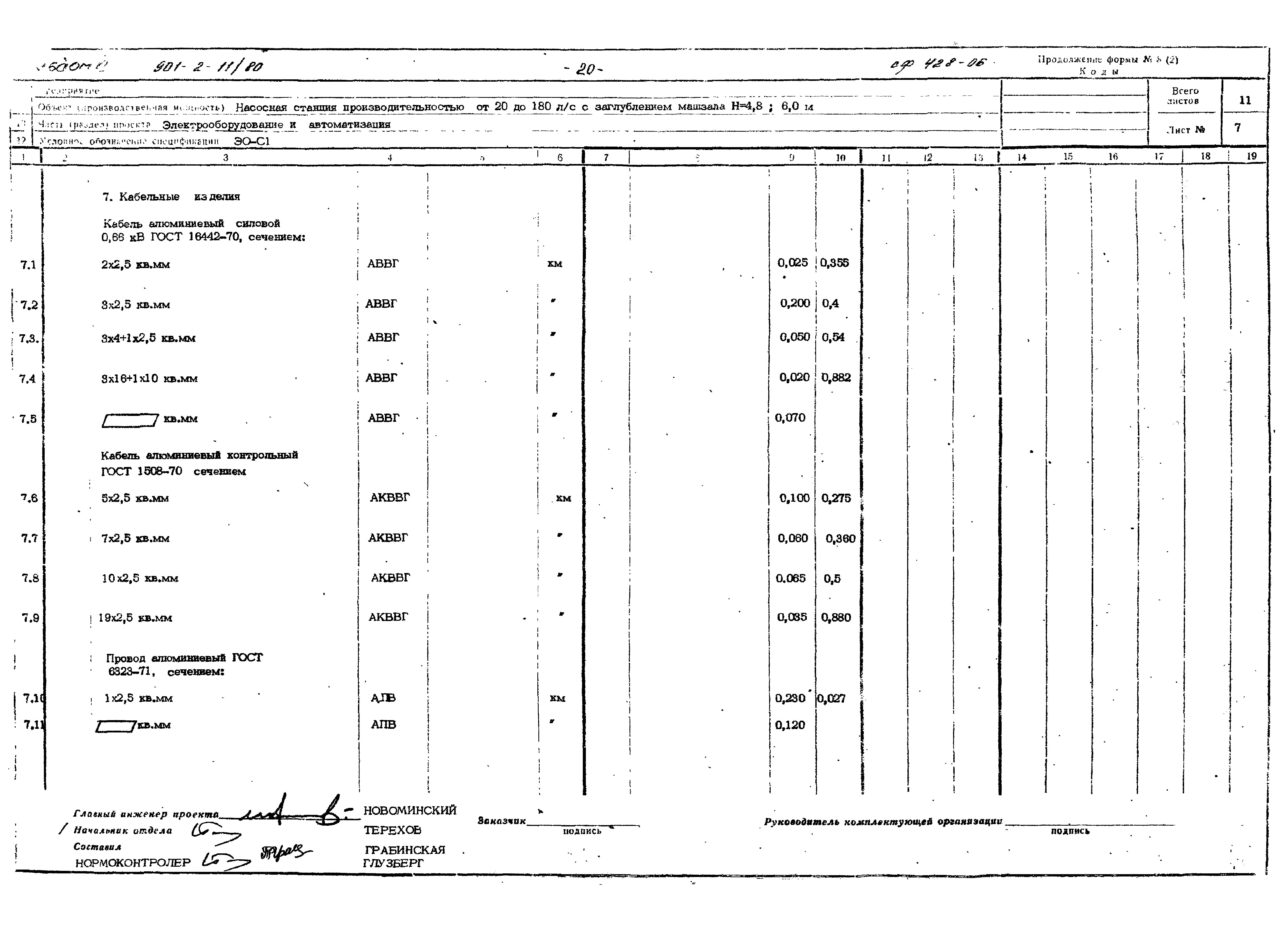 Типовой проект 901-2-11/80