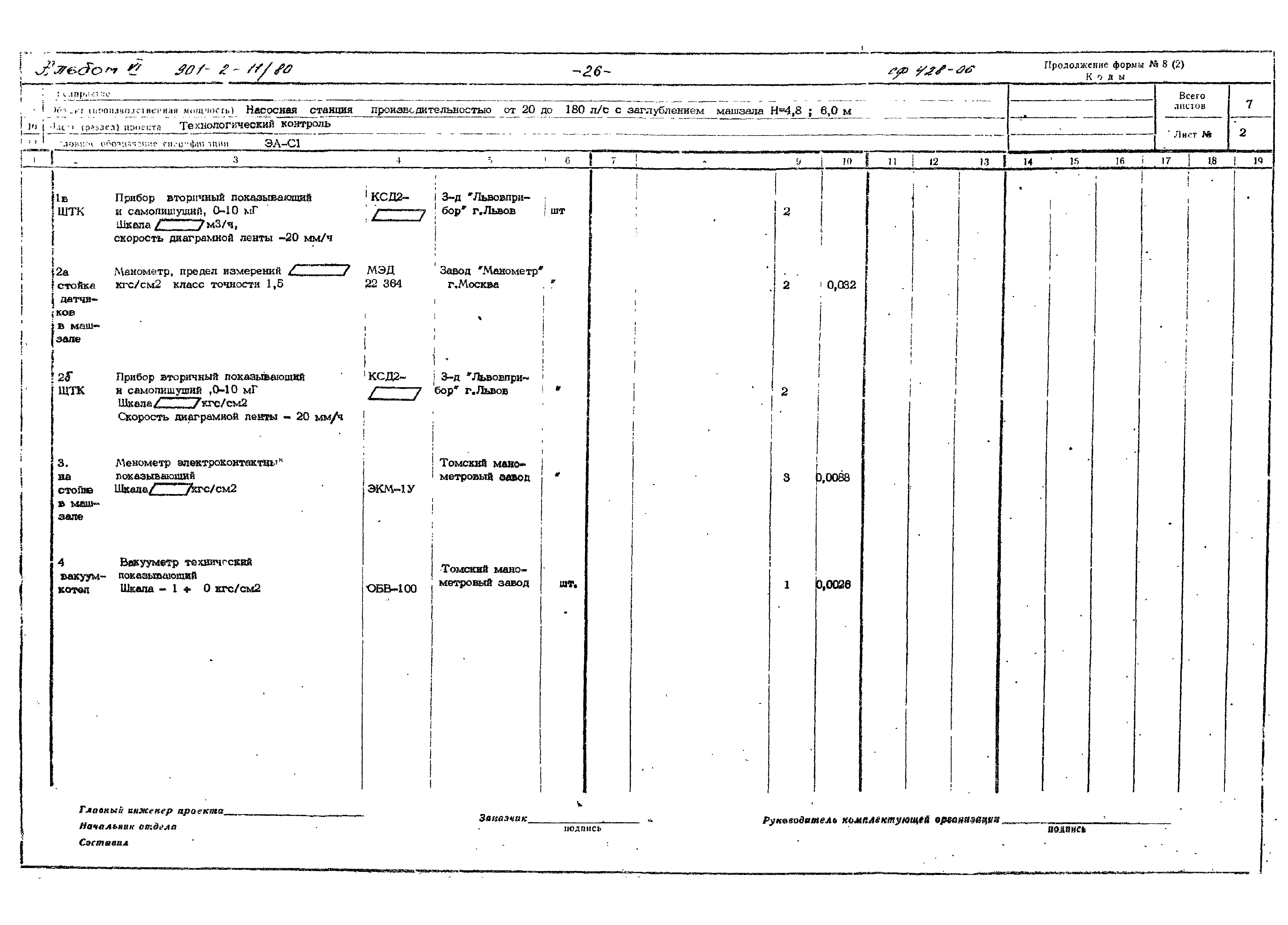 Типовой проект 901-2-11/80