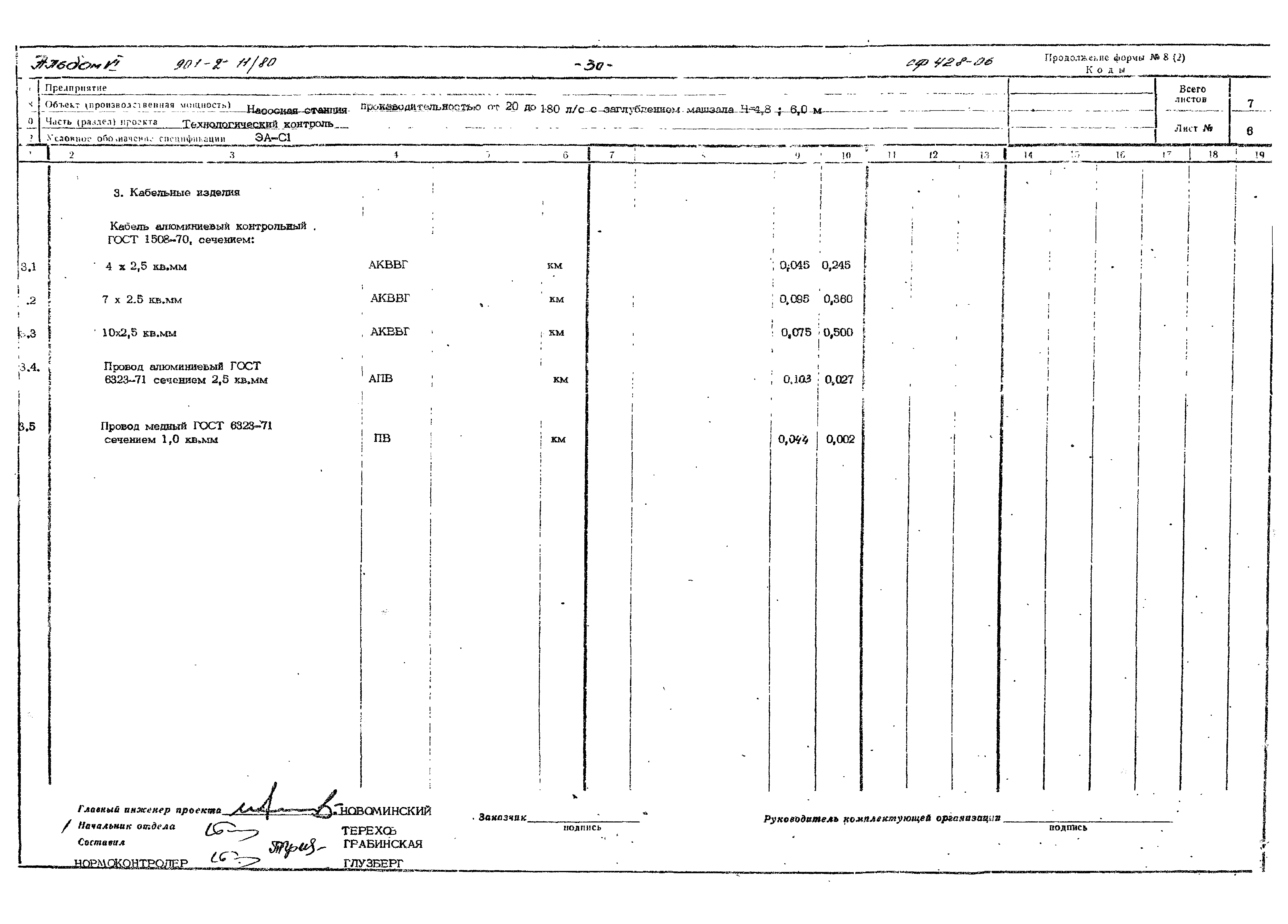 Типовой проект 901-2-11/80