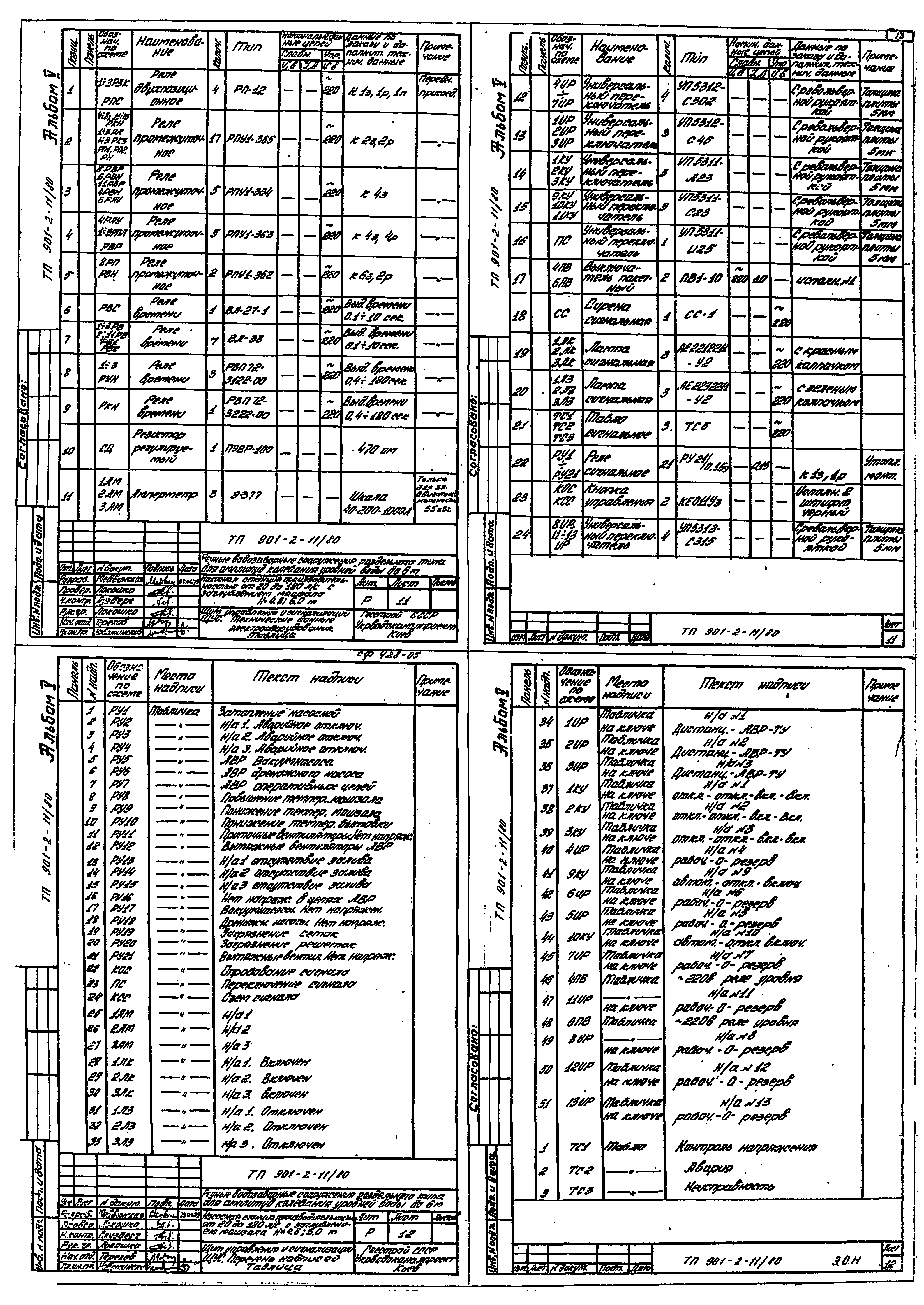 Типовой проект 901-2-11/80