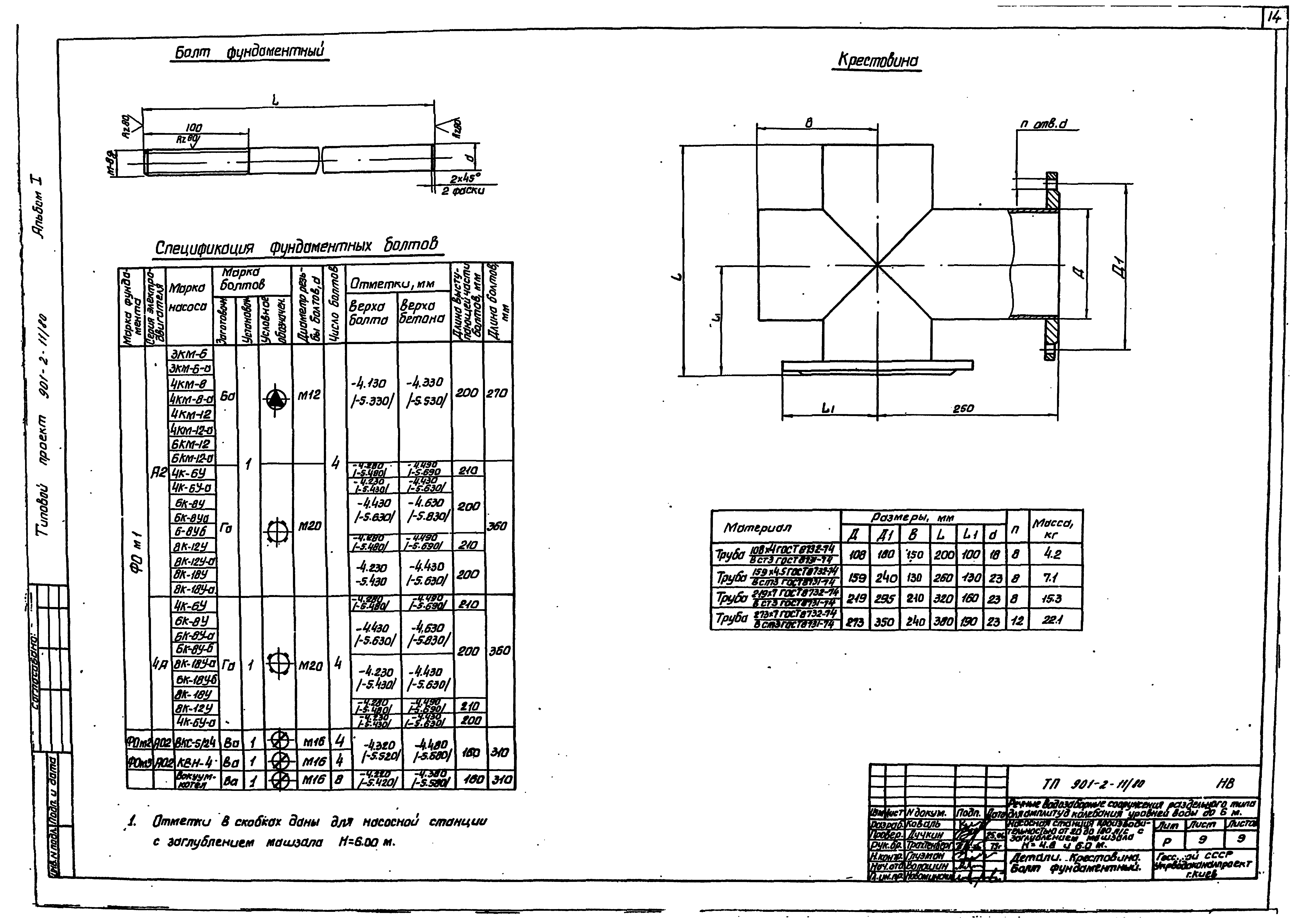 Типовой проект 901-2-11/80