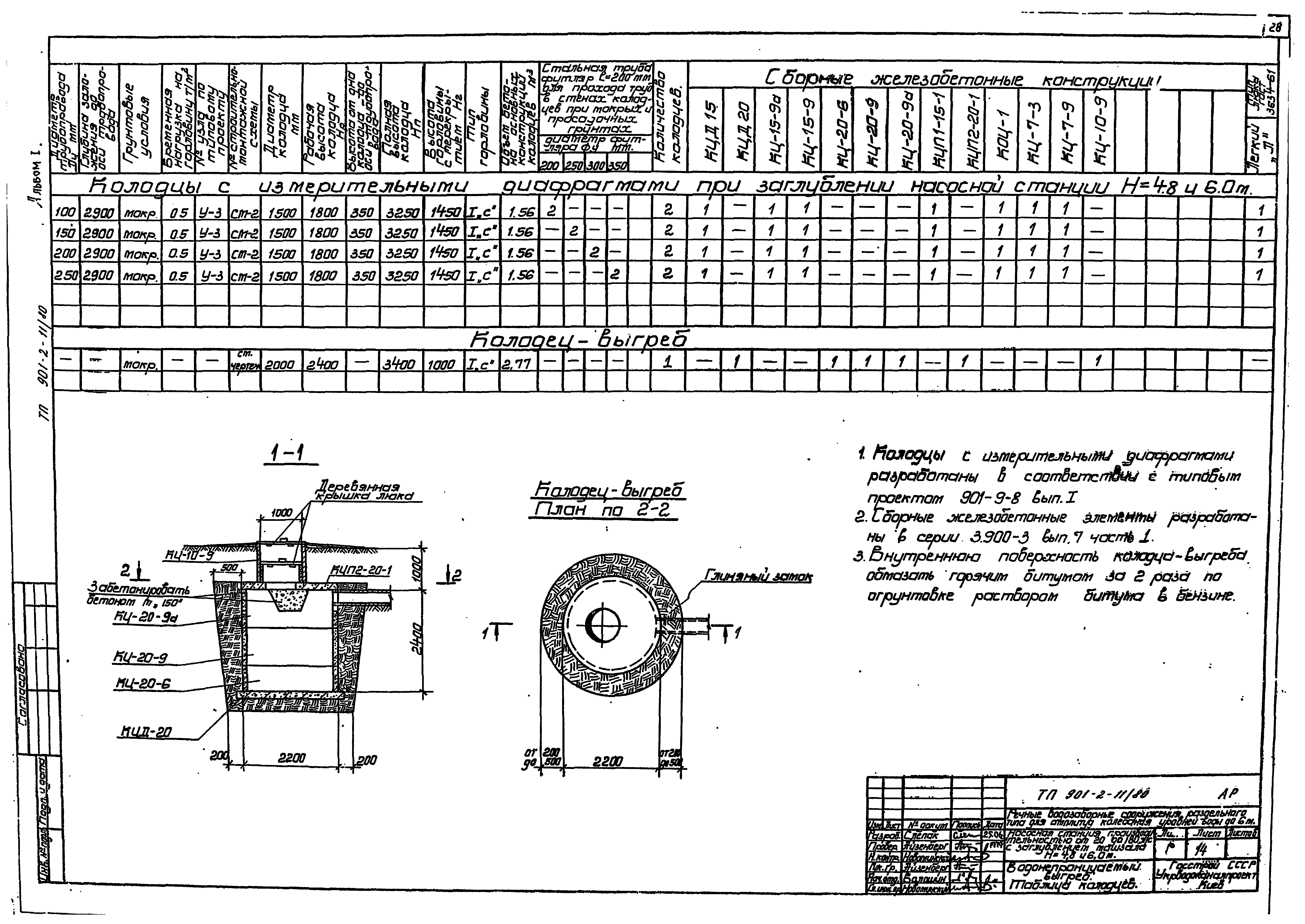 Типовой проект 901-2-11/80