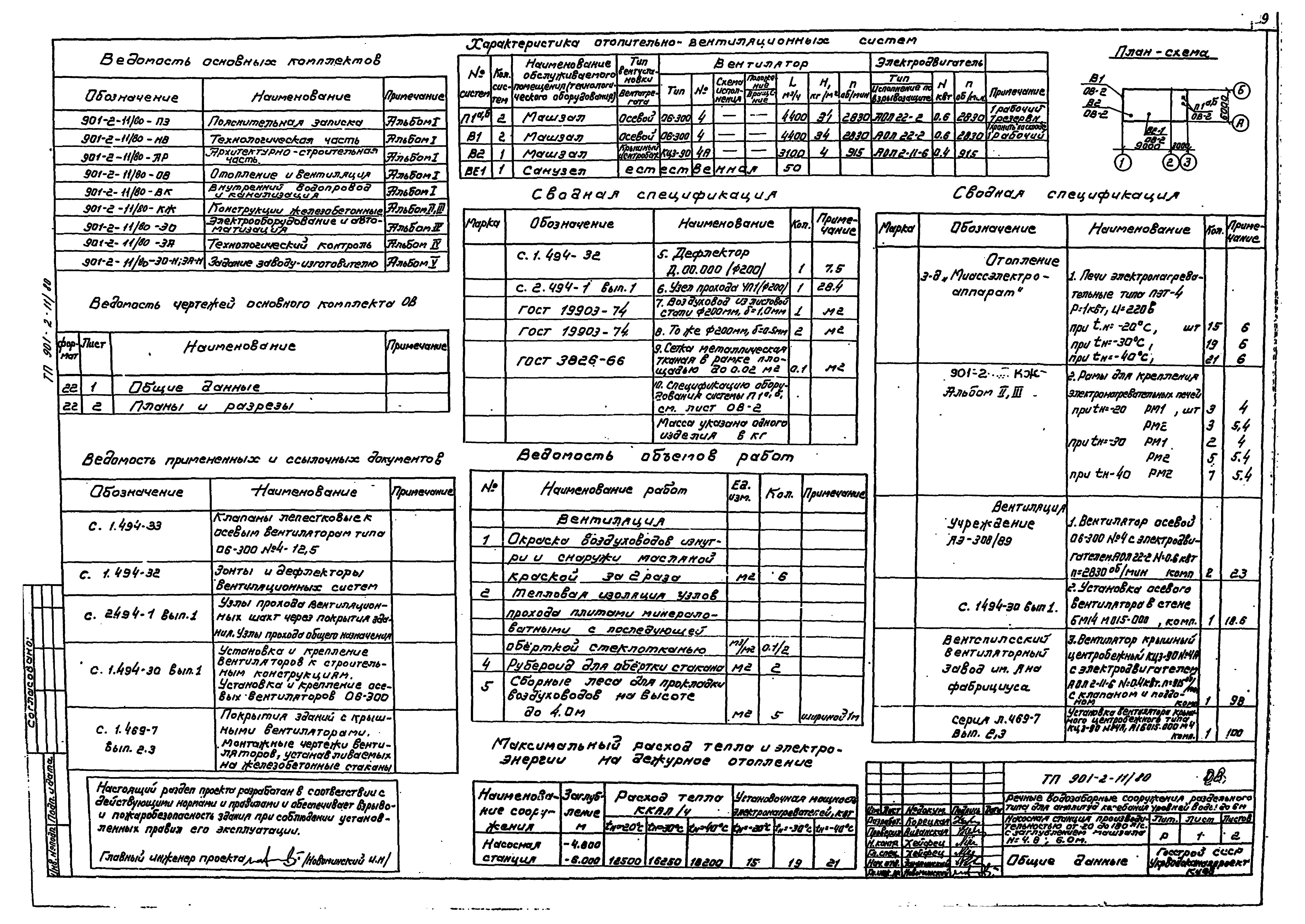 Типовой проект 901-2-11/80