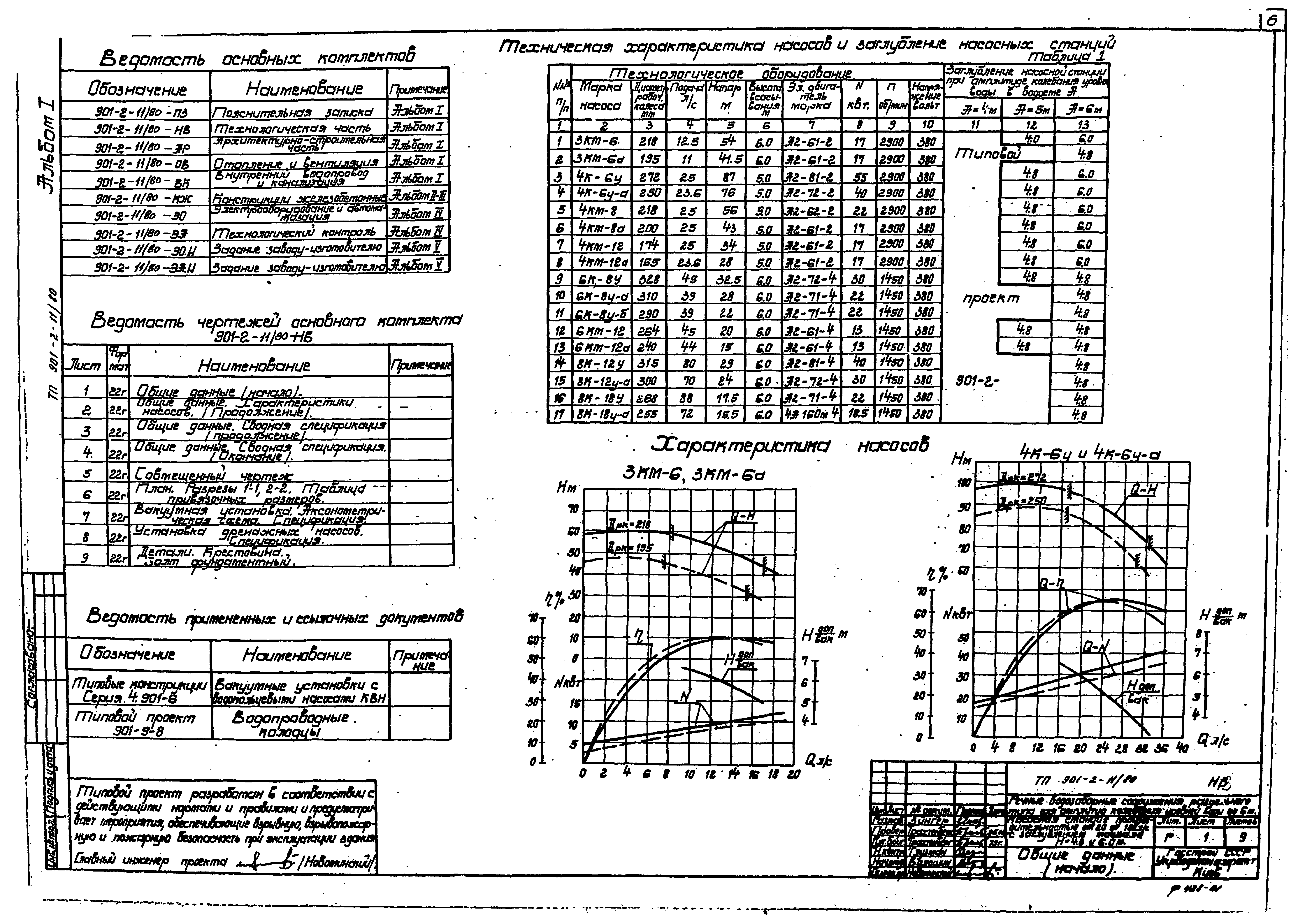 Типовой проект 901-2-11/80