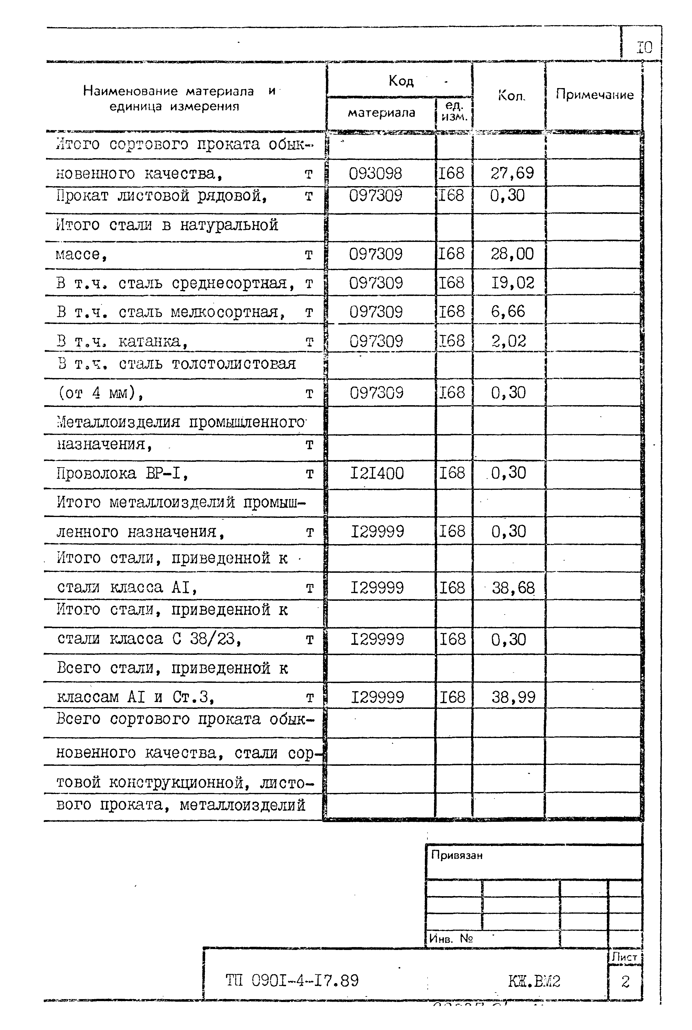 Типовой проект 0901-4-17.89