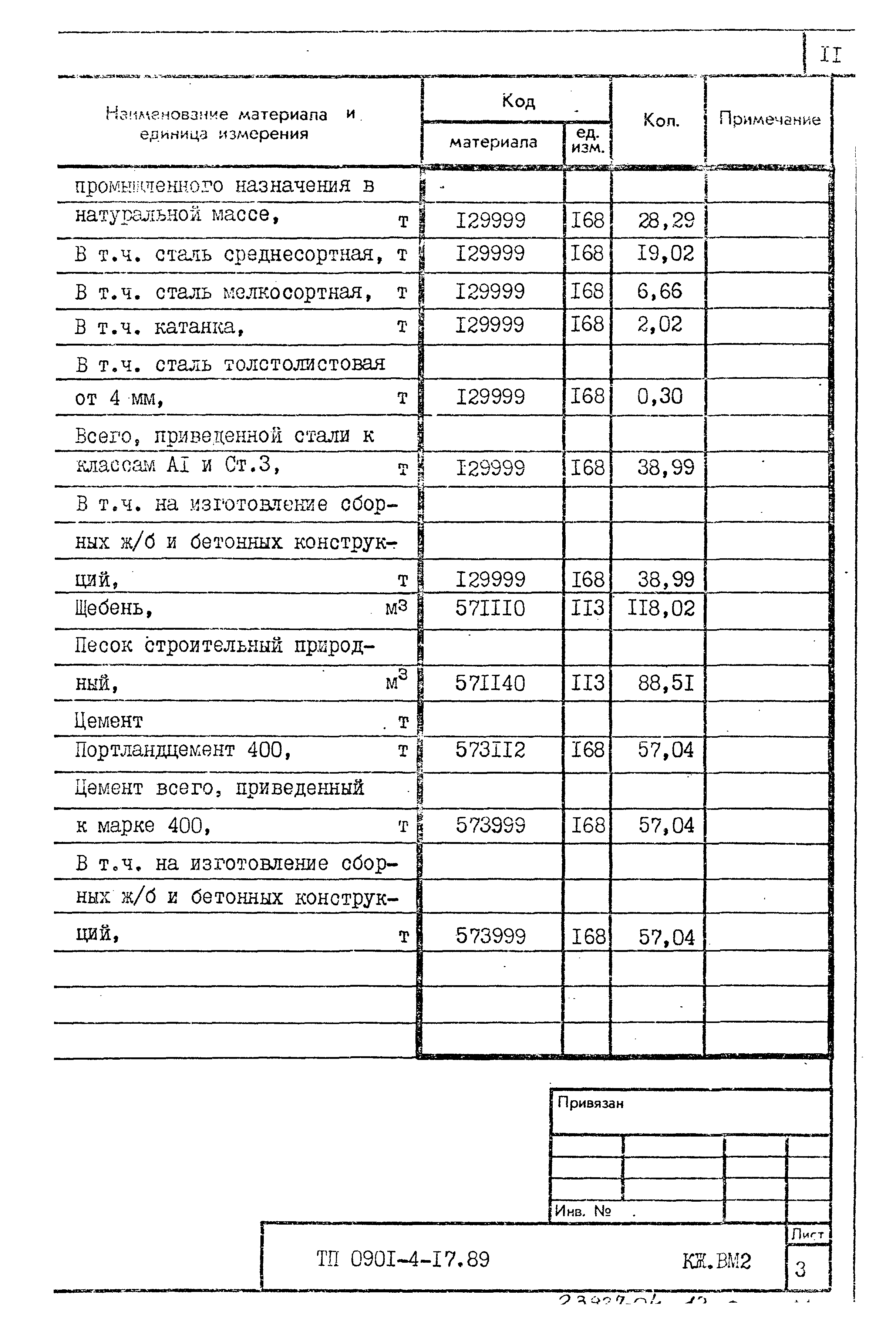 Типовой проект 0901-4-17.89