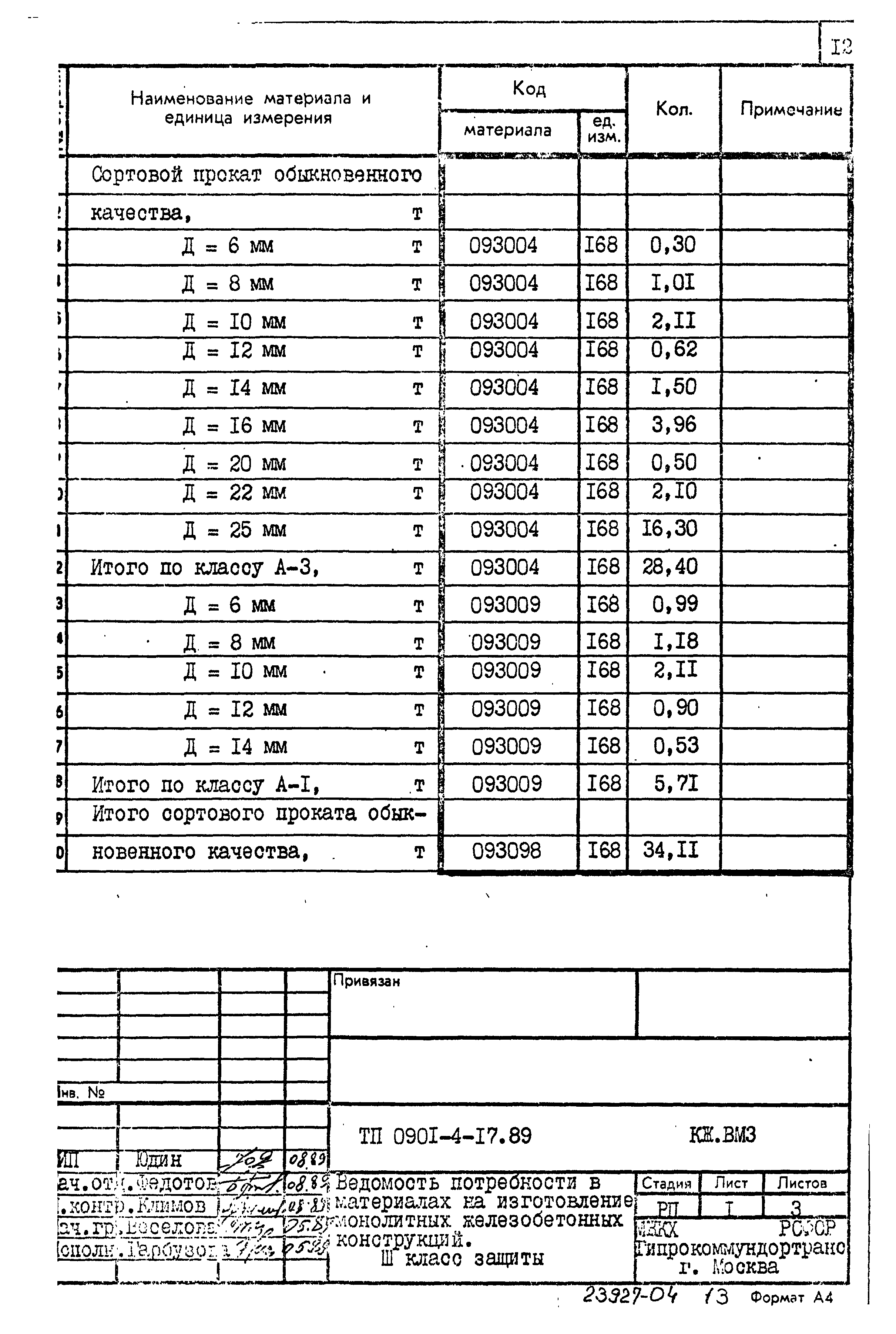 Типовой проект 0901-4-17.89