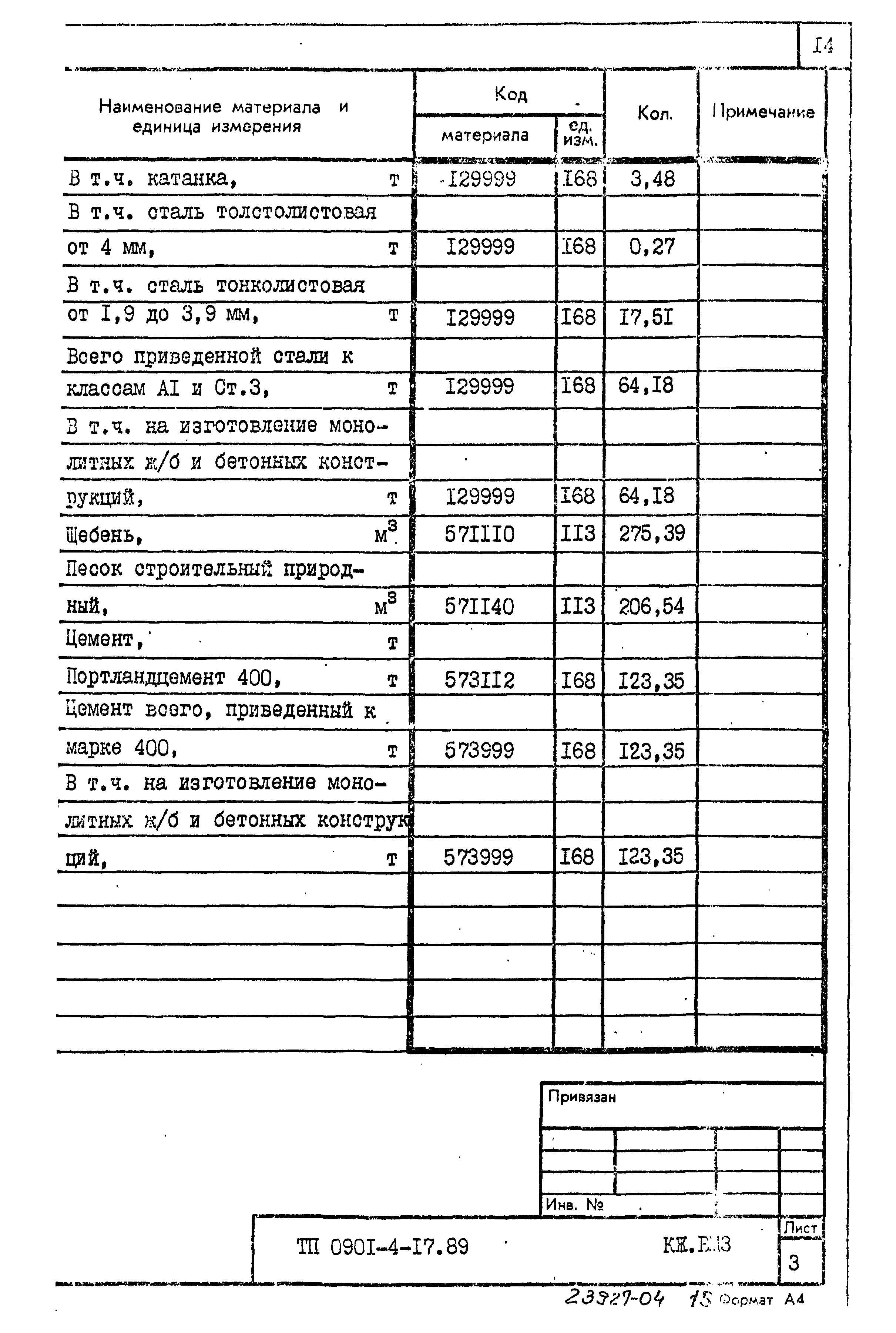 Типовой проект 0901-4-17.89