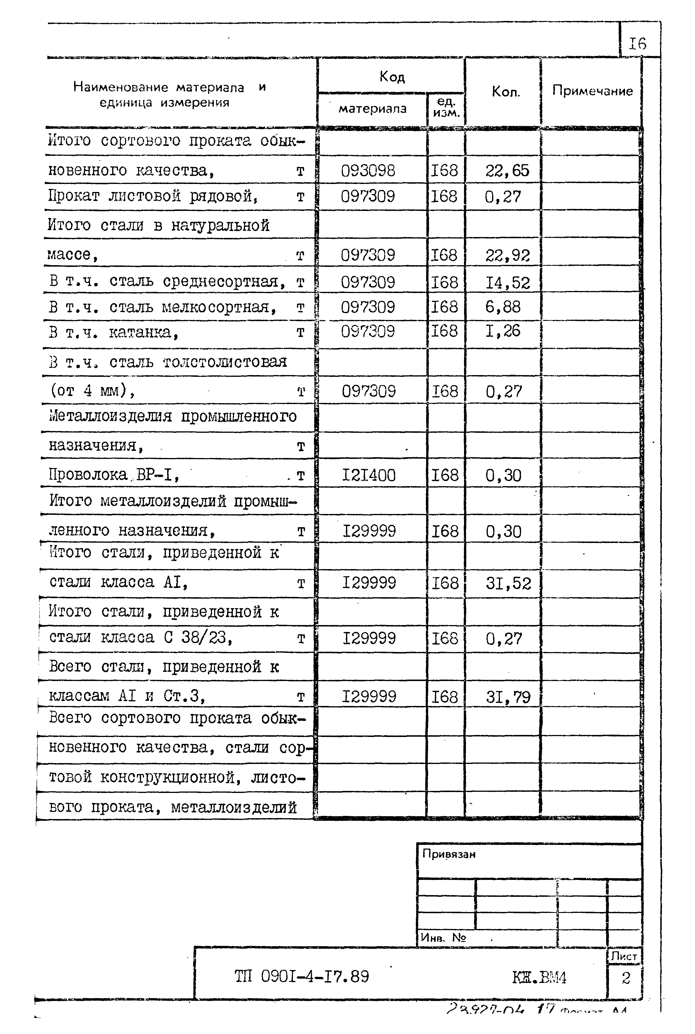 Типовой проект 0901-4-17.89