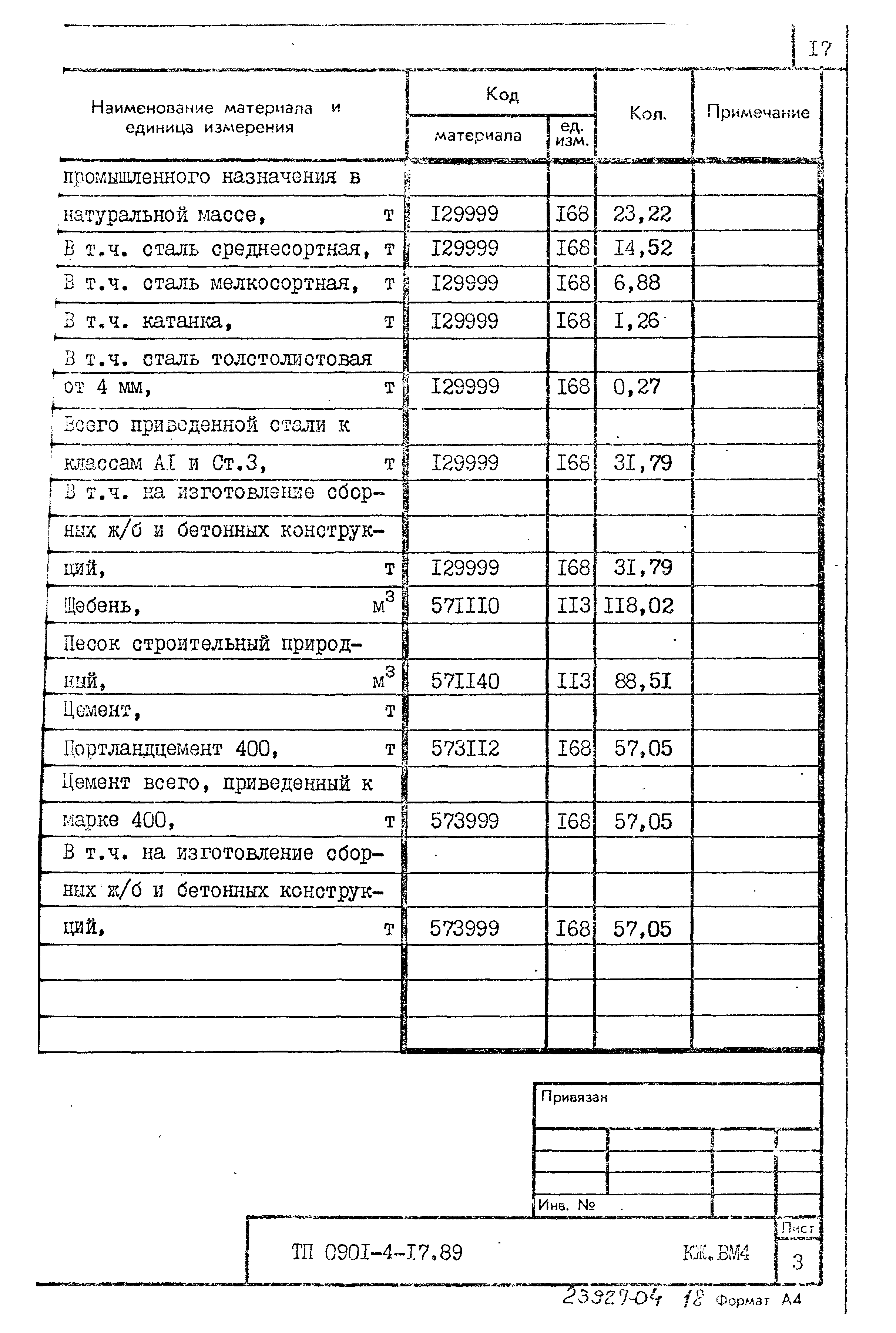 Типовой проект 0901-4-17.89