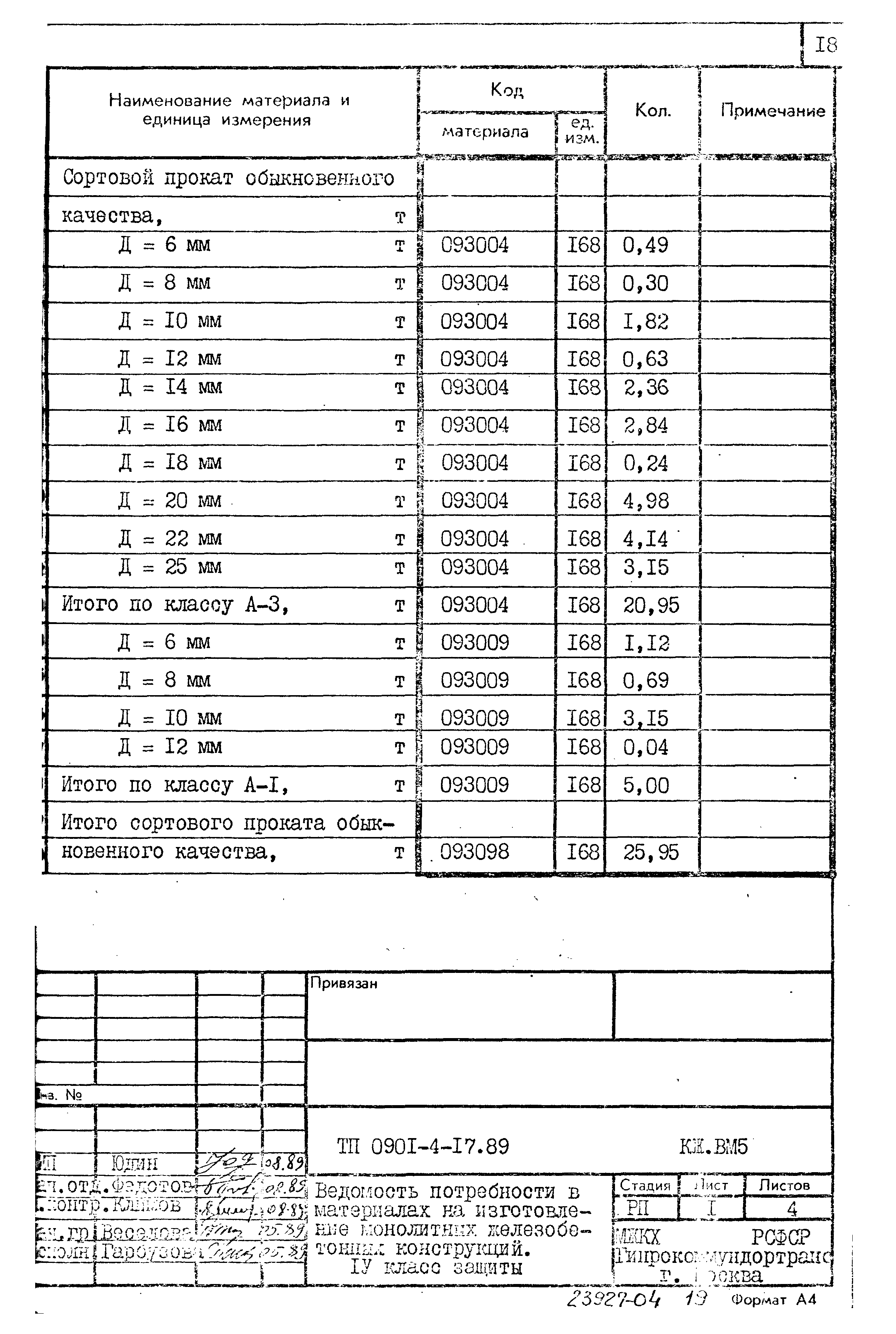 Типовой проект 0901-4-17.89