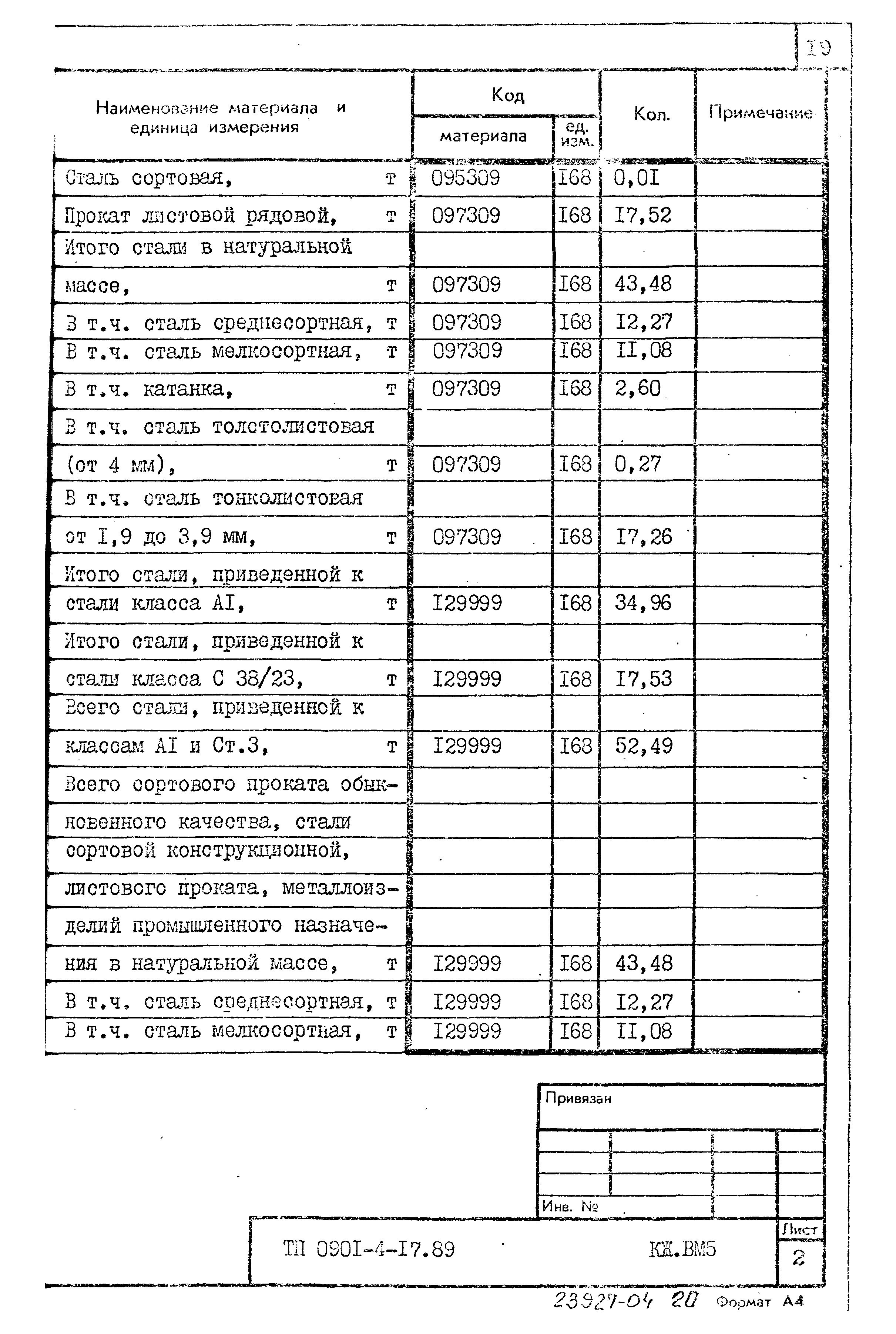 Типовой проект 0901-4-17.89