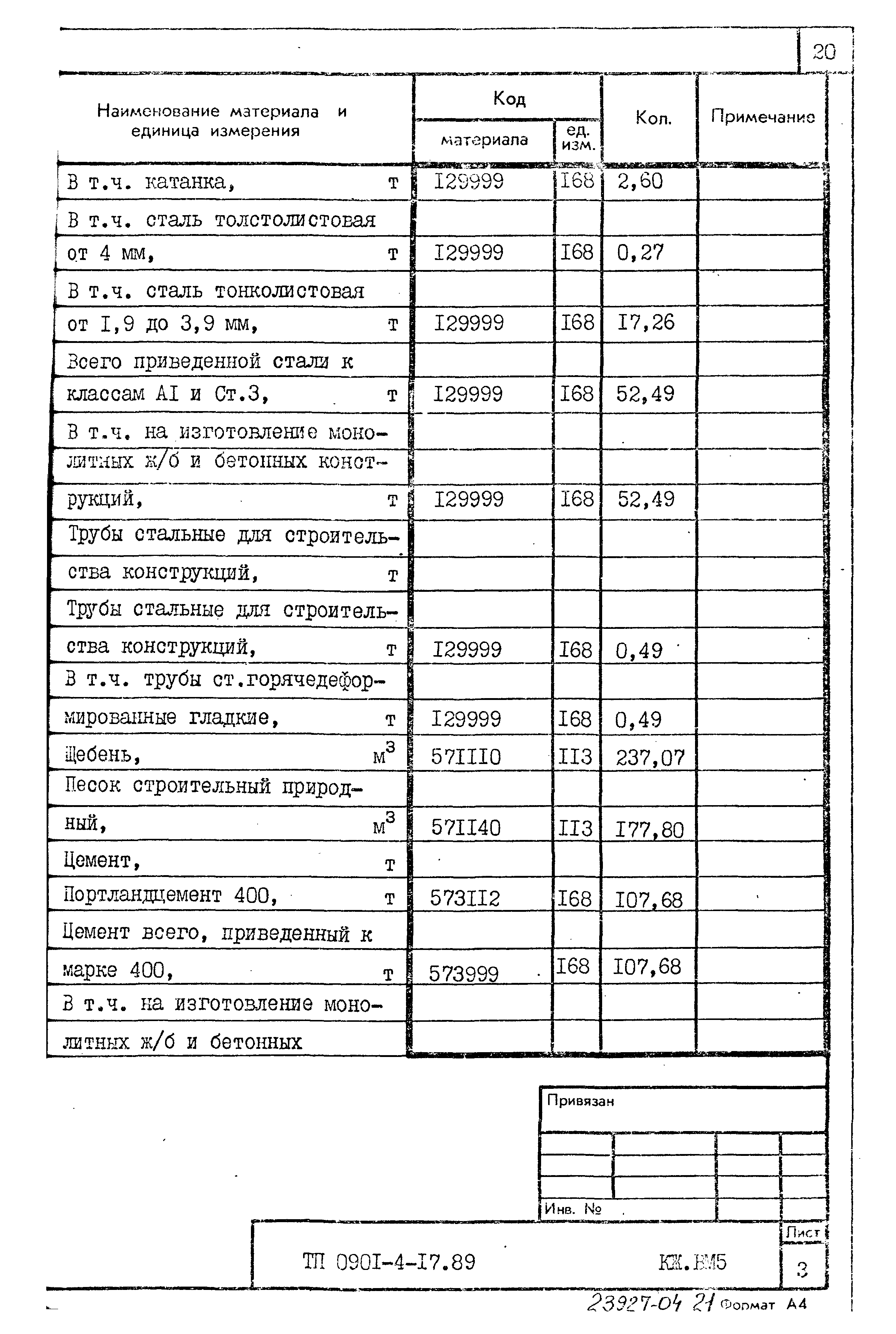 Типовой проект 0901-4-17.89