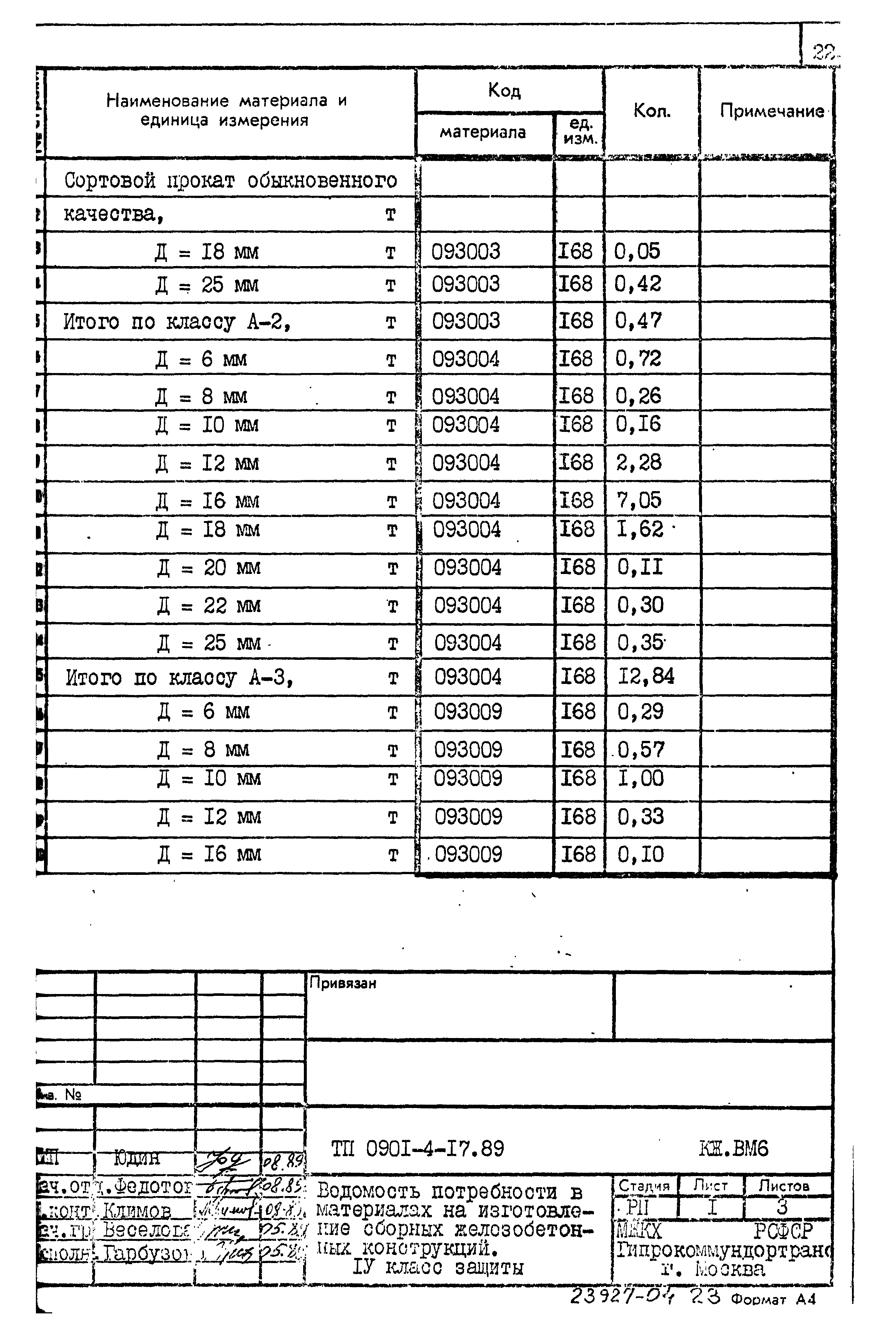 Типовой проект 0901-4-17.89