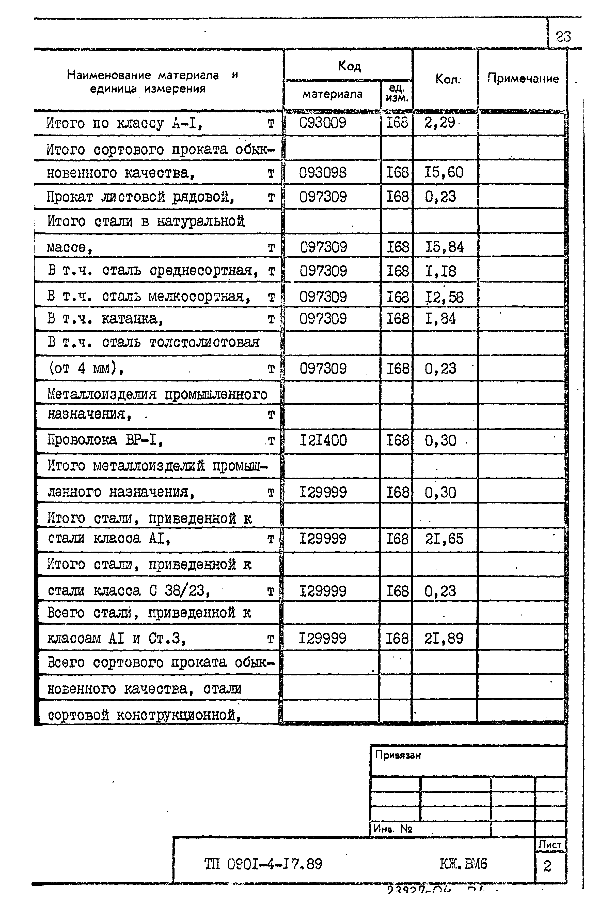 Типовой проект 0901-4-17.89