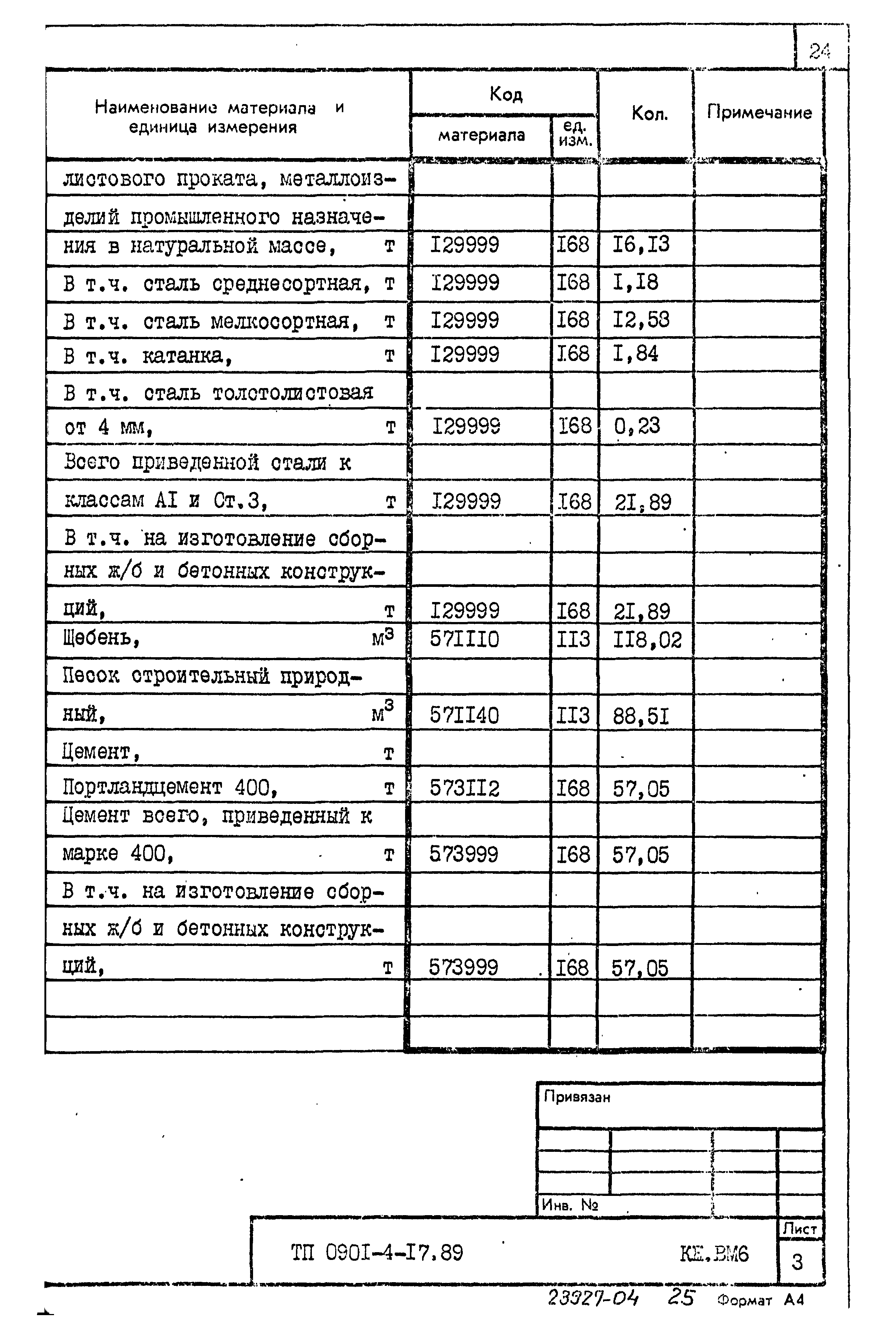 Типовой проект 0901-4-17.89