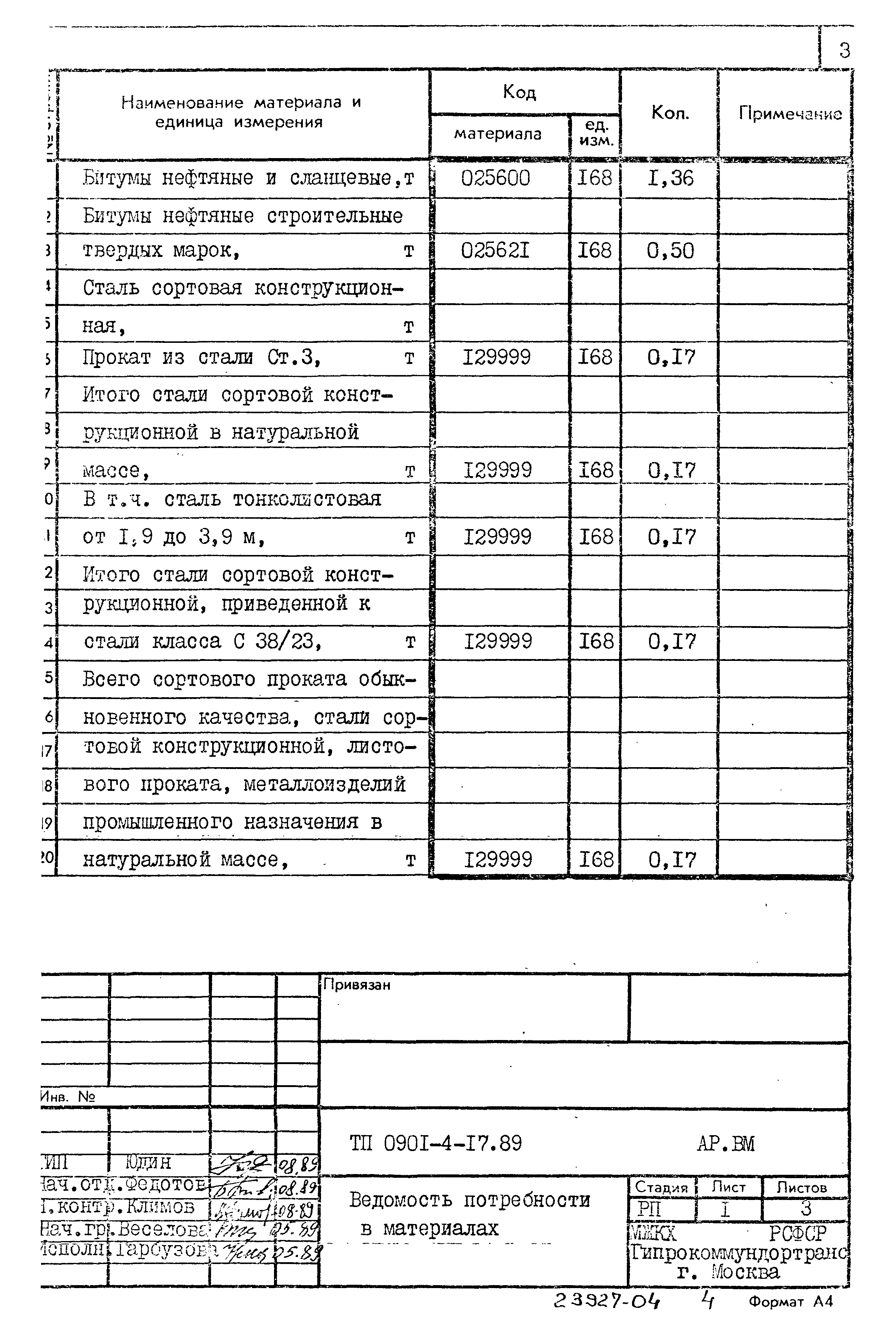 Типовой проект 0901-4-17.89