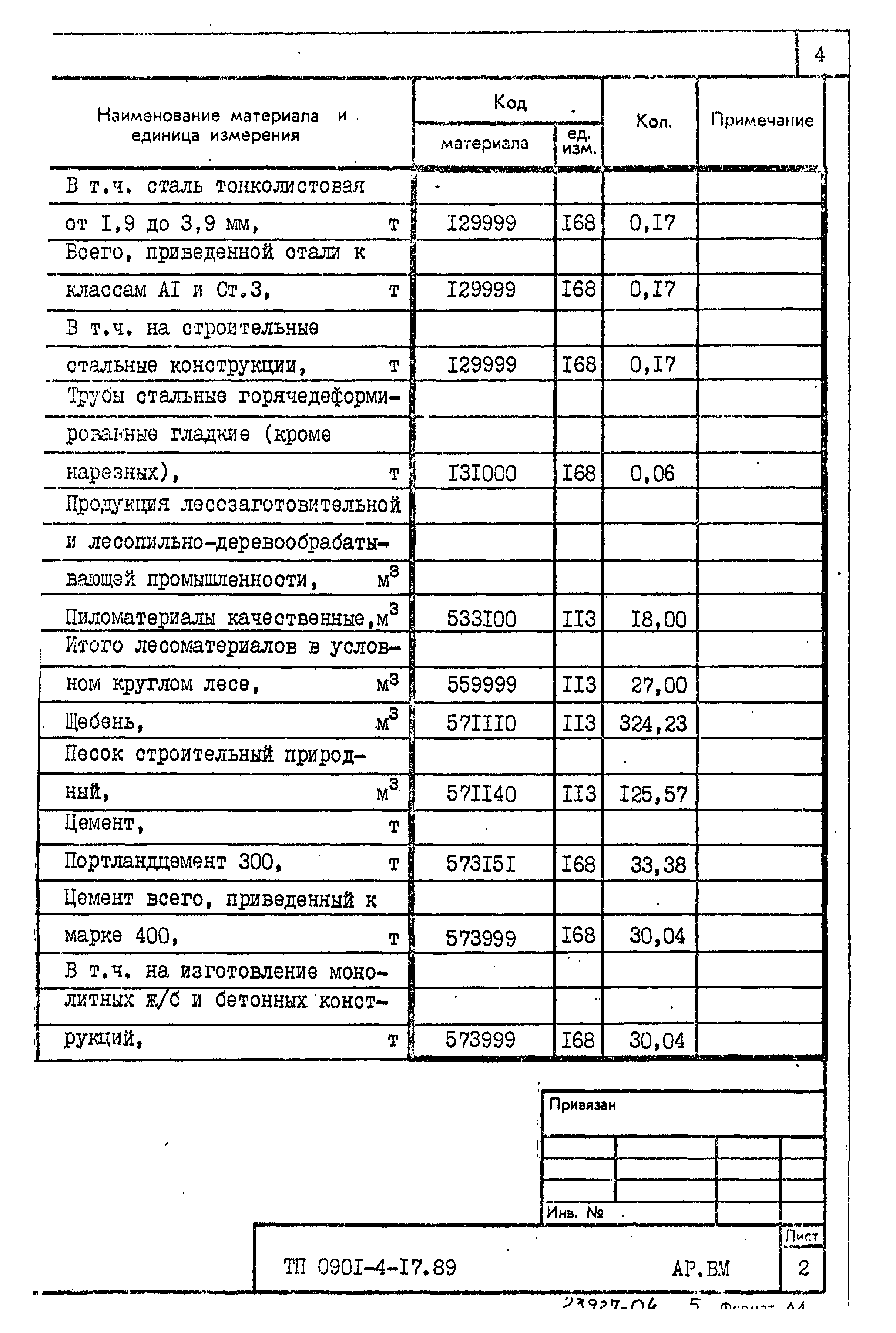 Типовой проект 0901-4-17.89