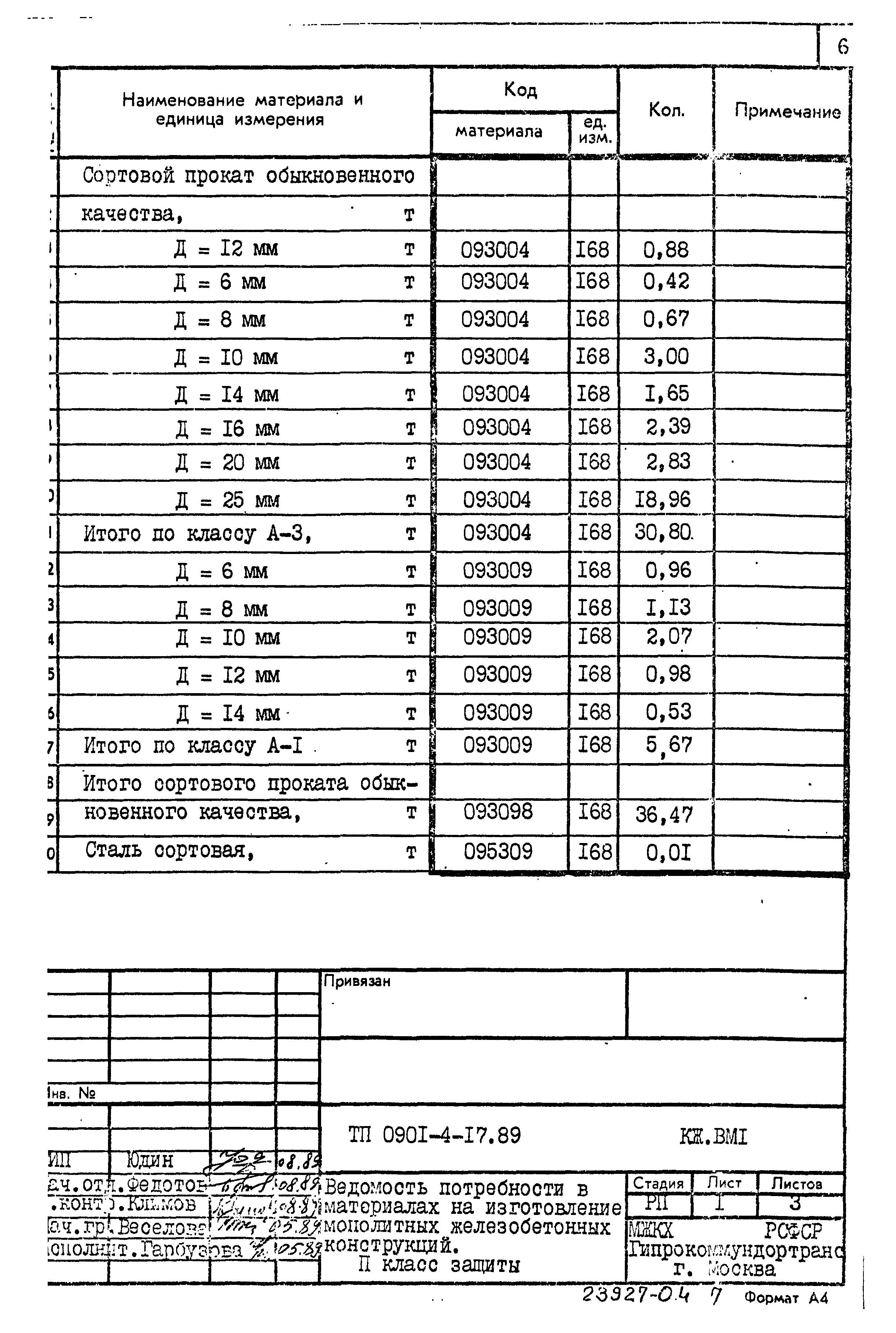 Типовой проект 0901-4-17.89