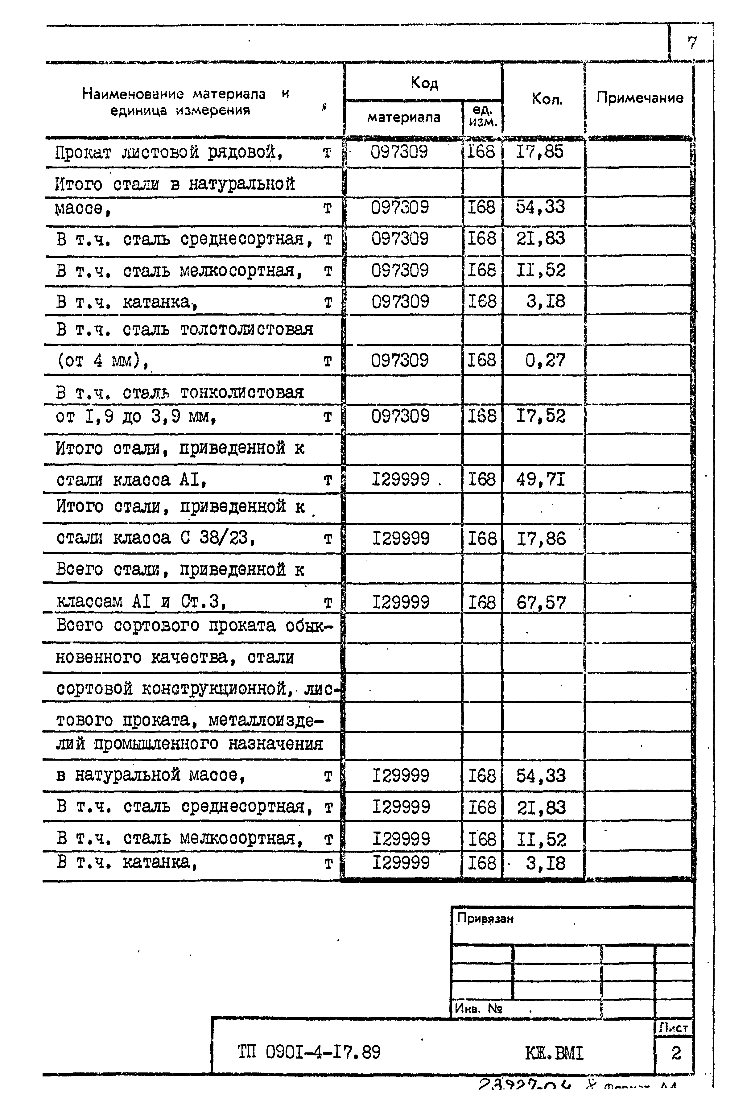 Типовой проект 0901-4-17.89