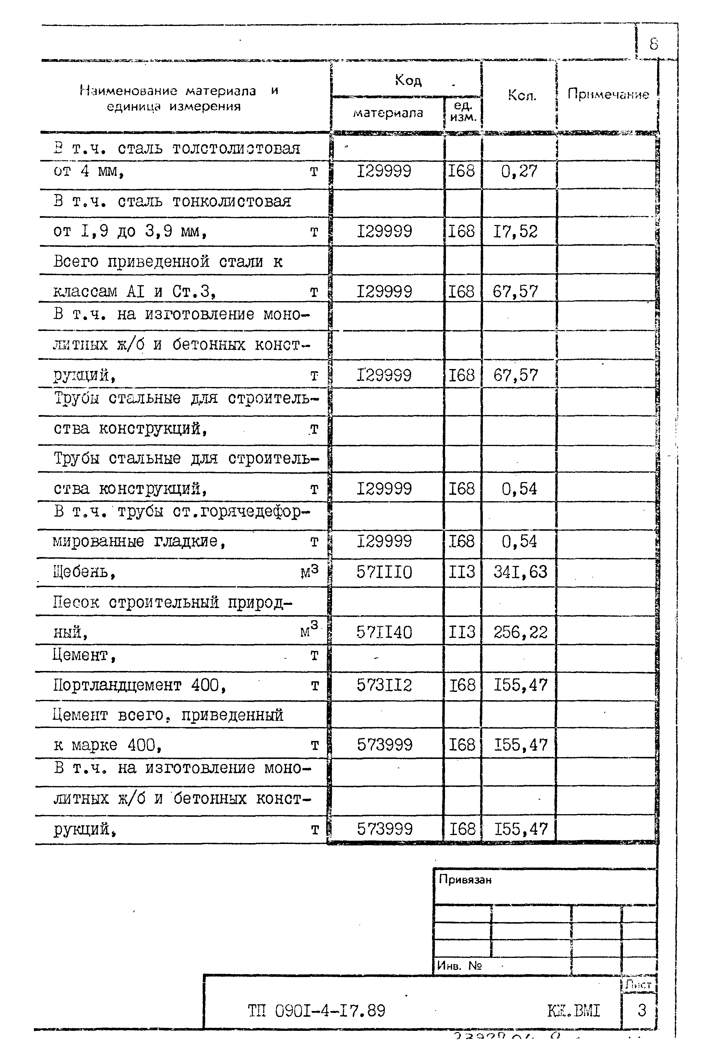 Типовой проект 0901-4-17.89