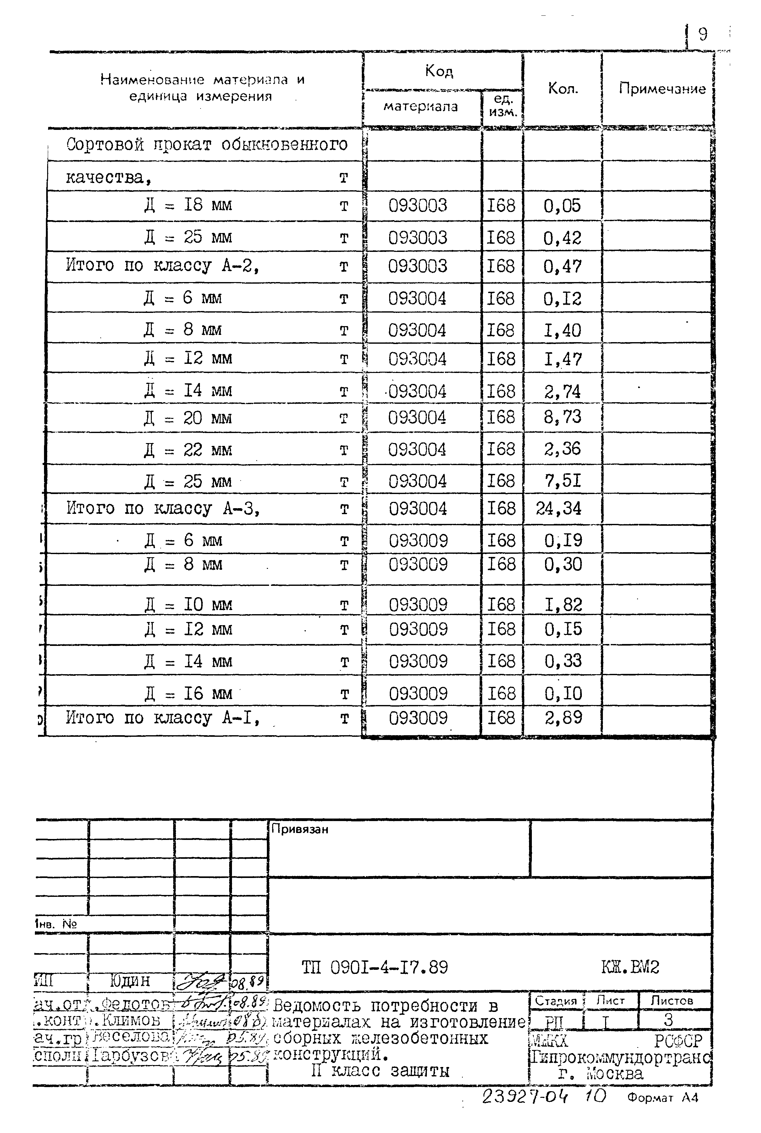 Типовой проект 0901-4-17.89