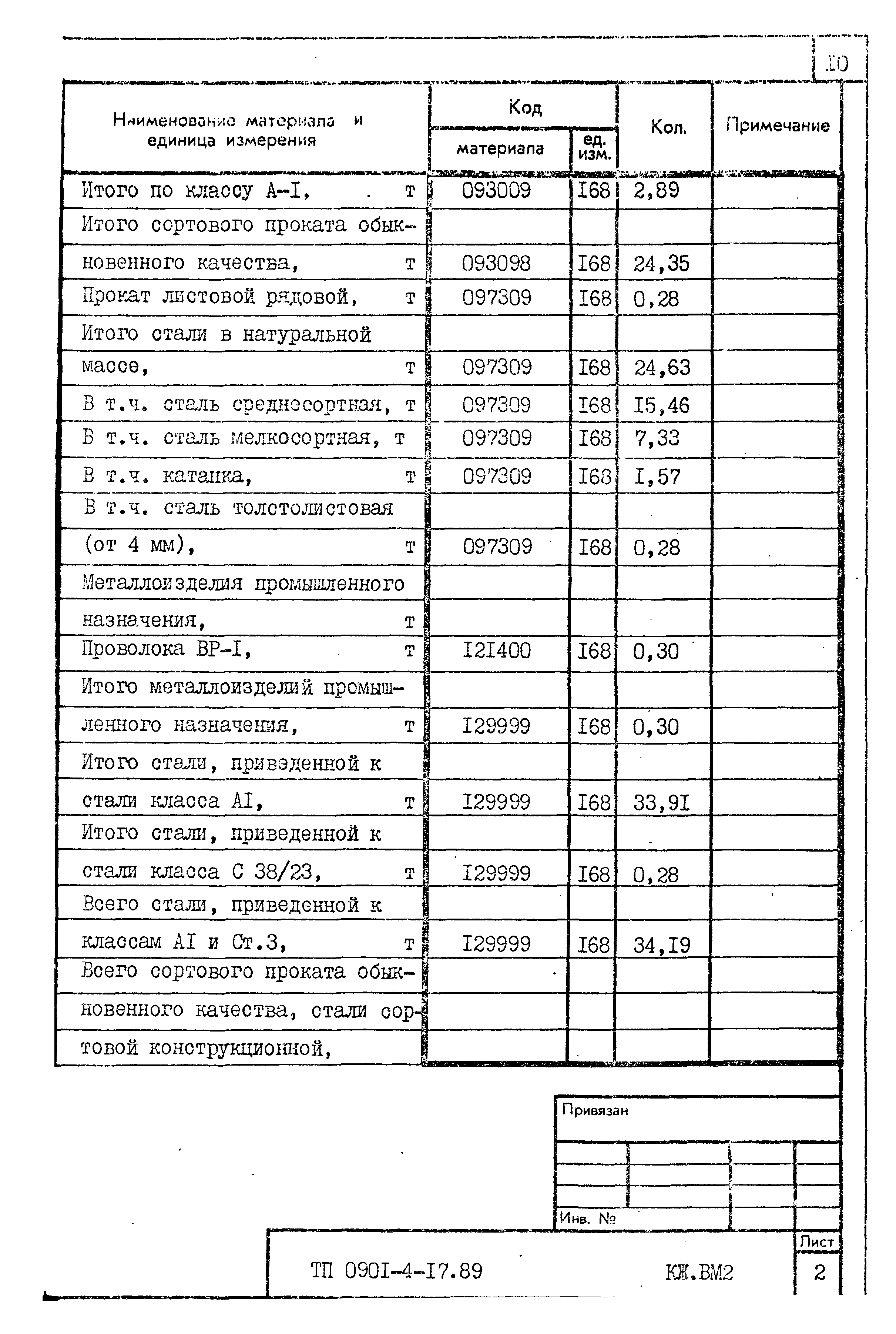 Типовой проект 0901-4-17.89