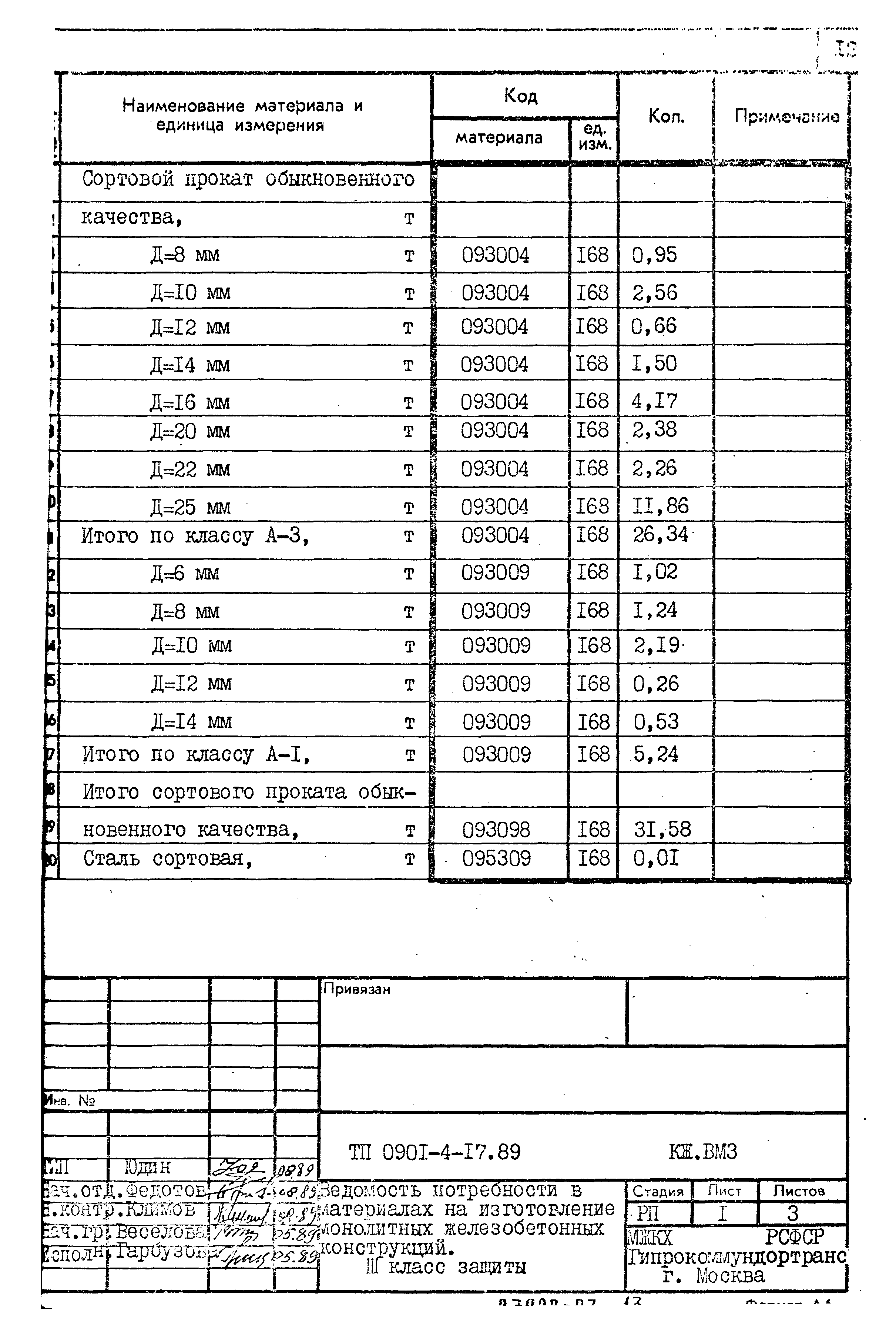 Типовой проект 0901-4-17.89