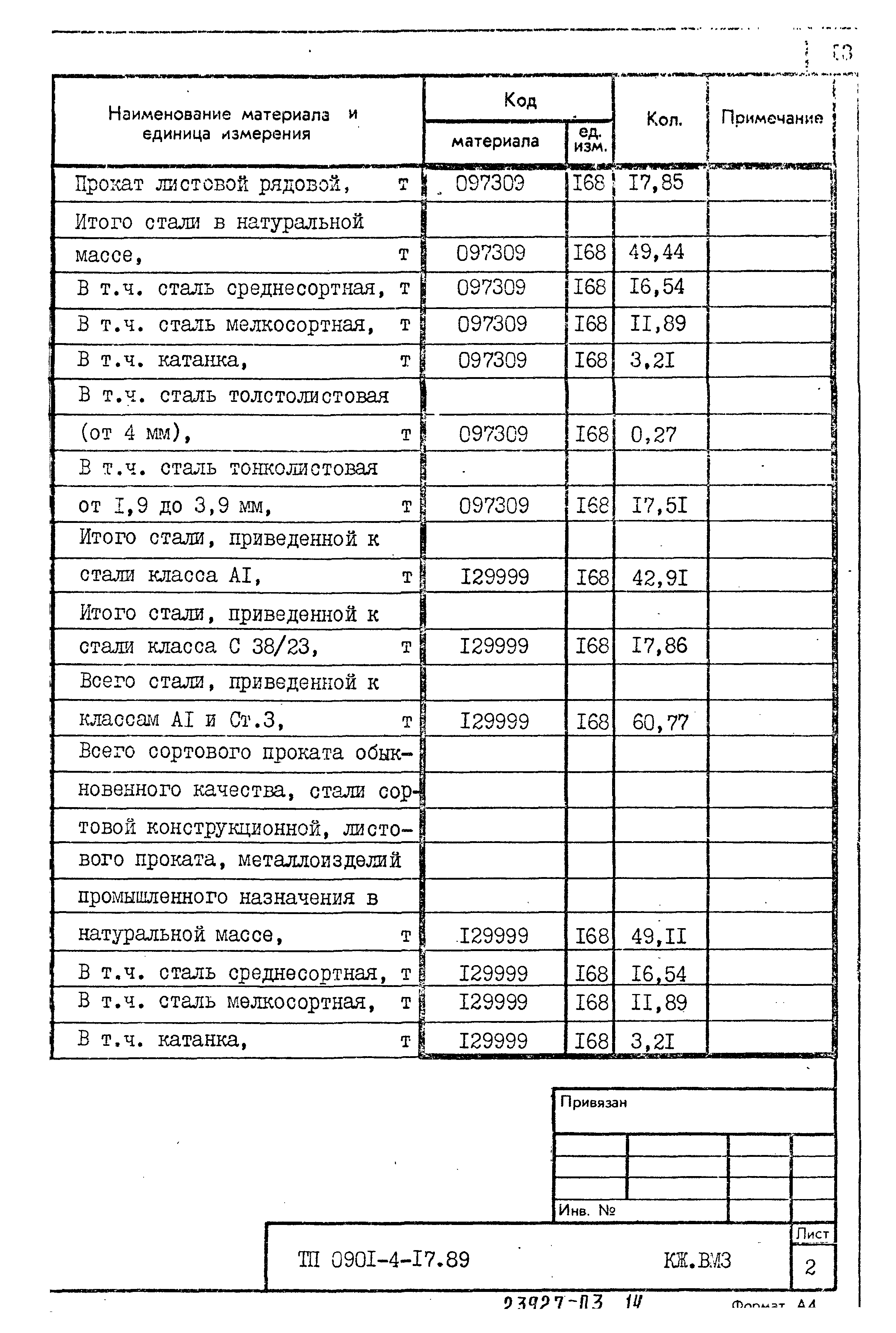 Типовой проект 0901-4-17.89