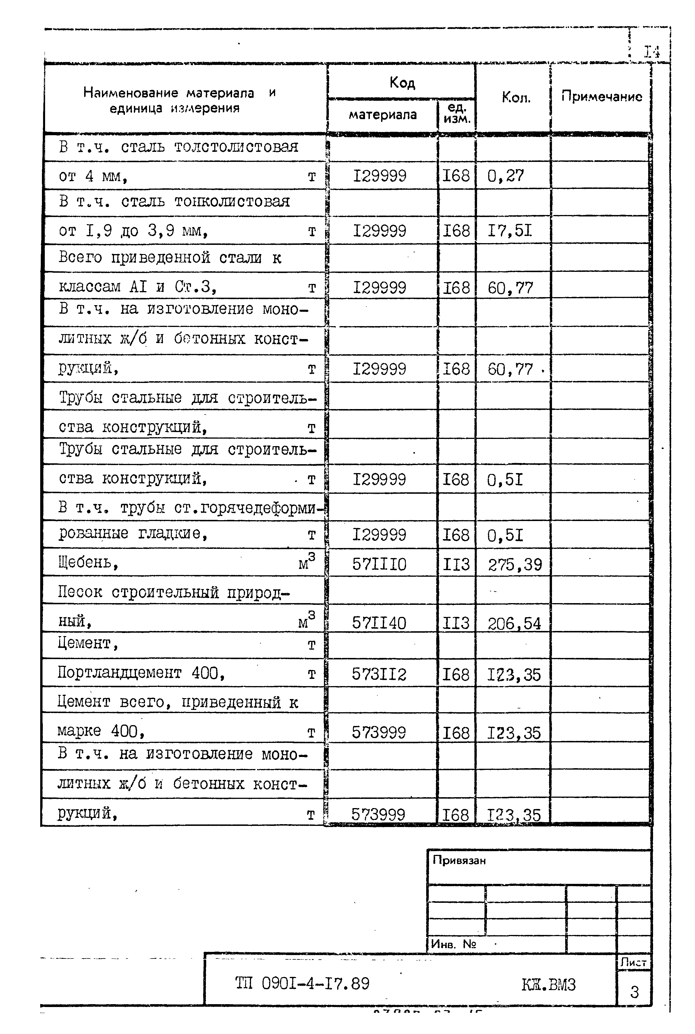 Типовой проект 0901-4-17.89