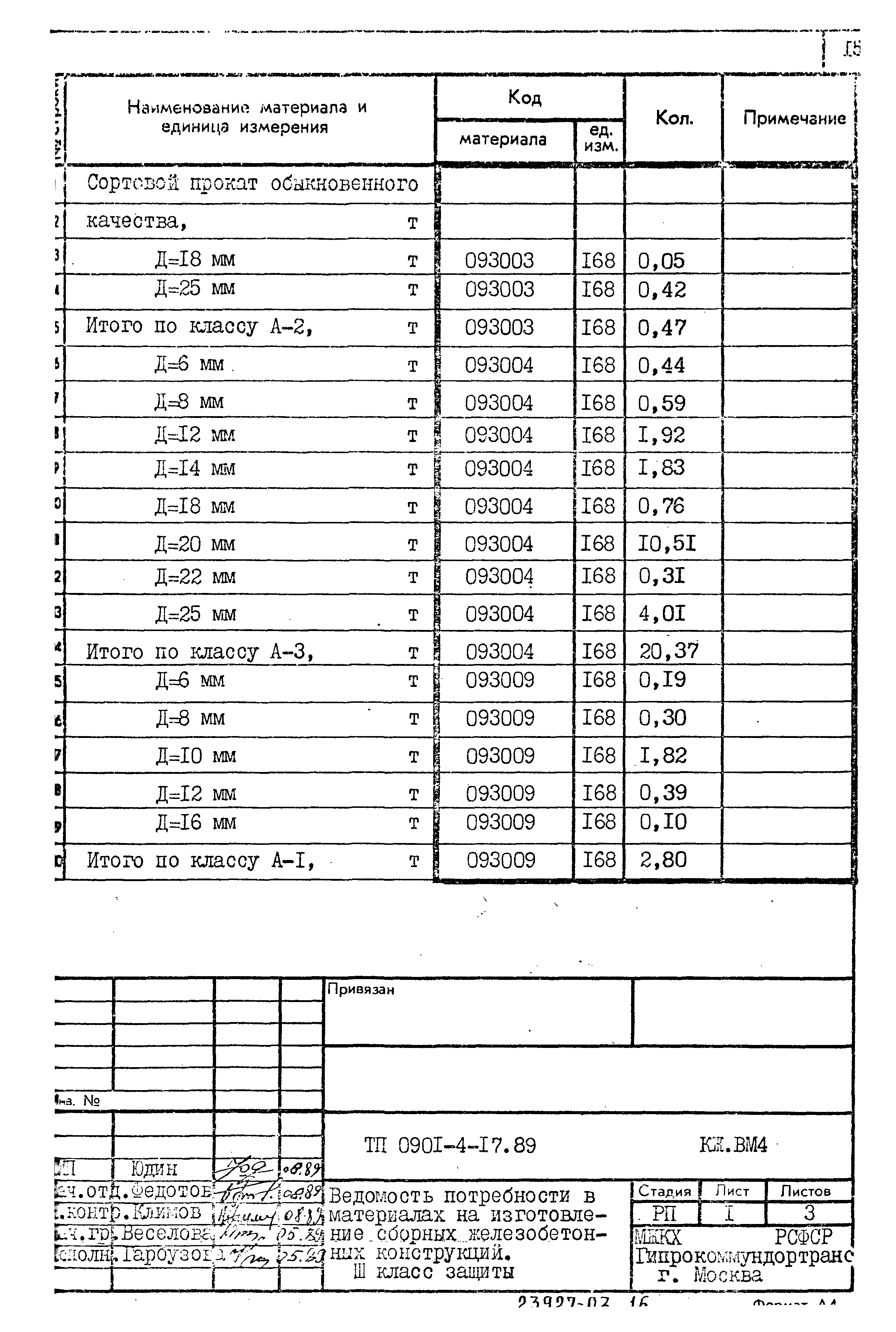 Типовой проект 0901-4-17.89