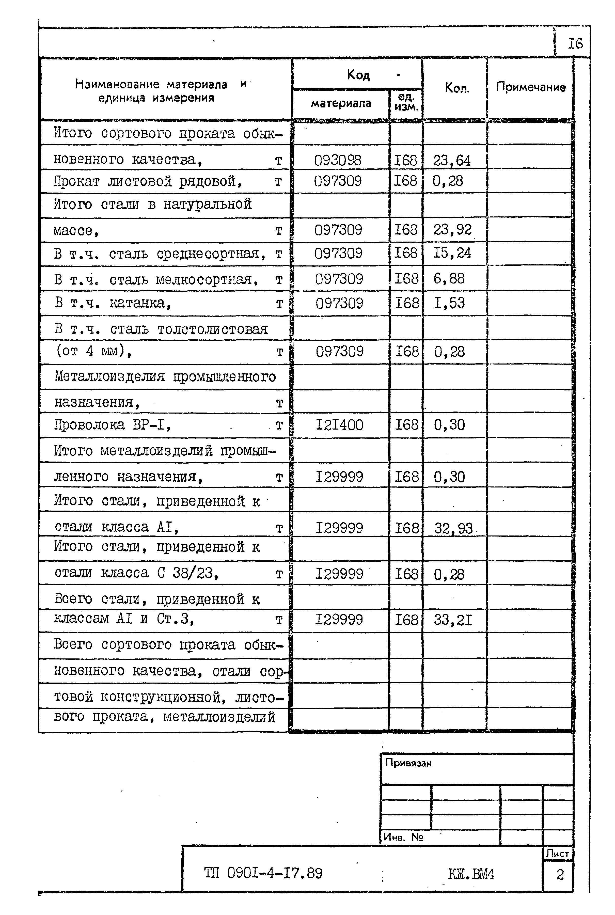 Типовой проект 0901-4-17.89