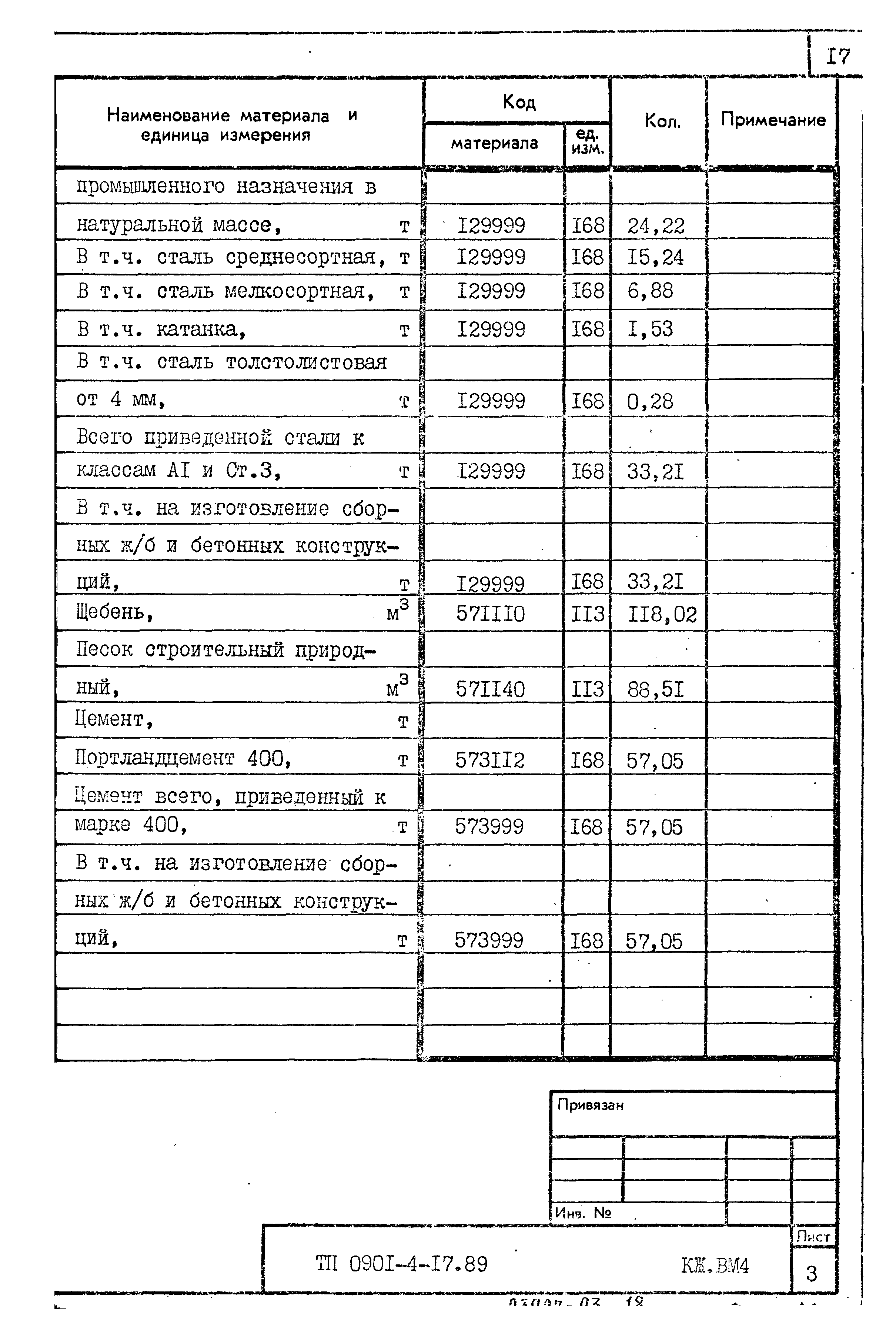 Типовой проект 0901-4-17.89