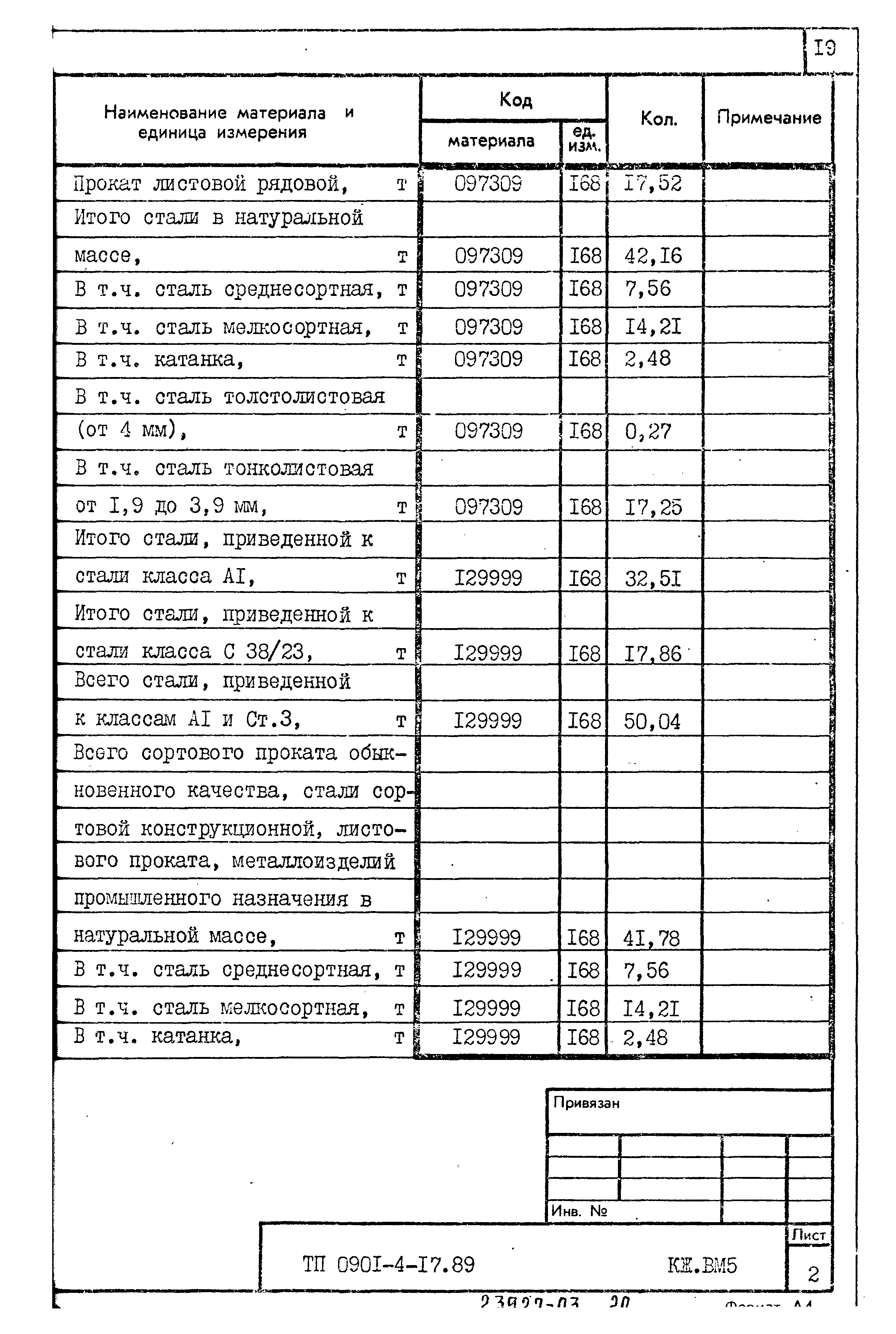 Типовой проект 0901-4-17.89