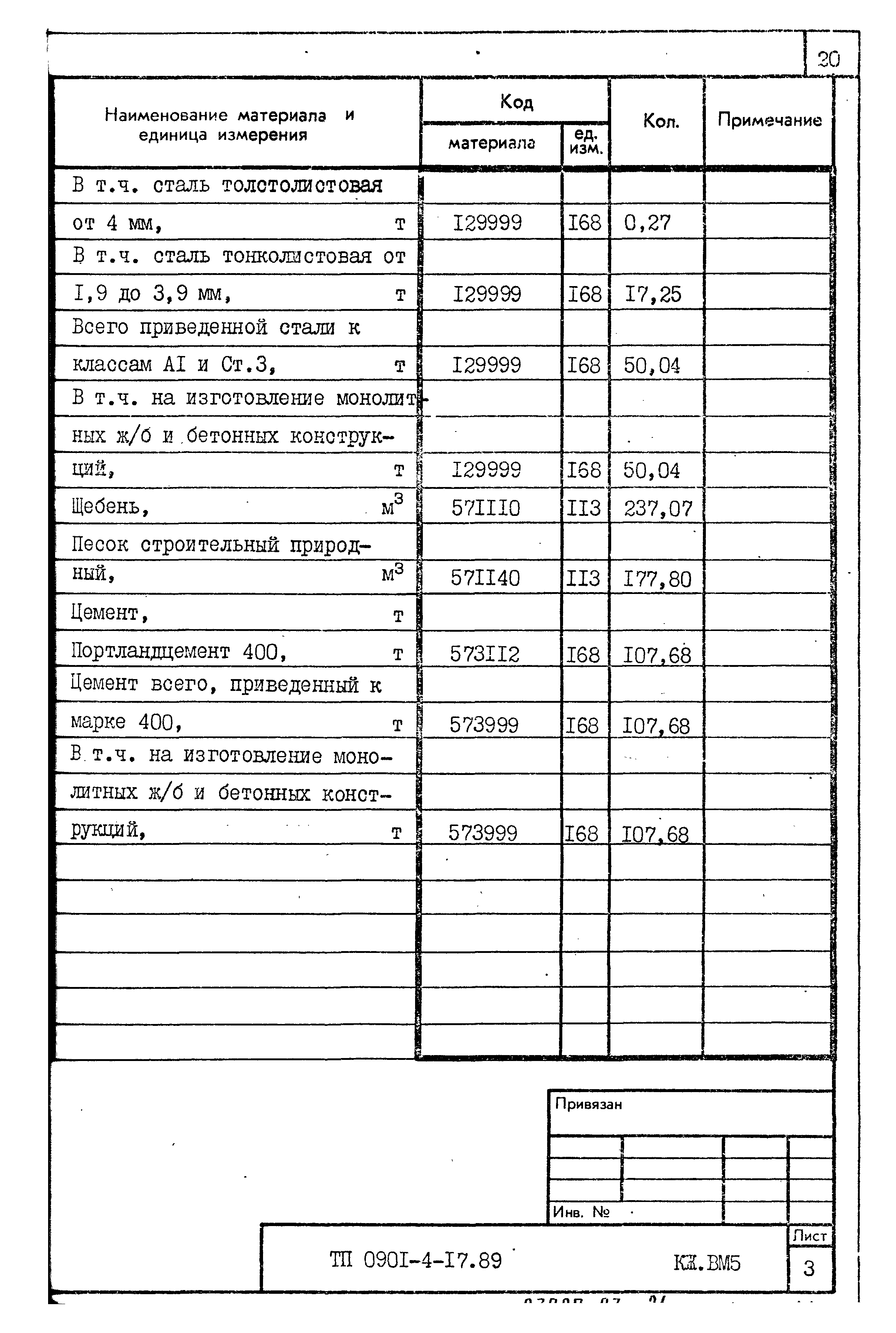 Типовой проект 0901-4-17.89