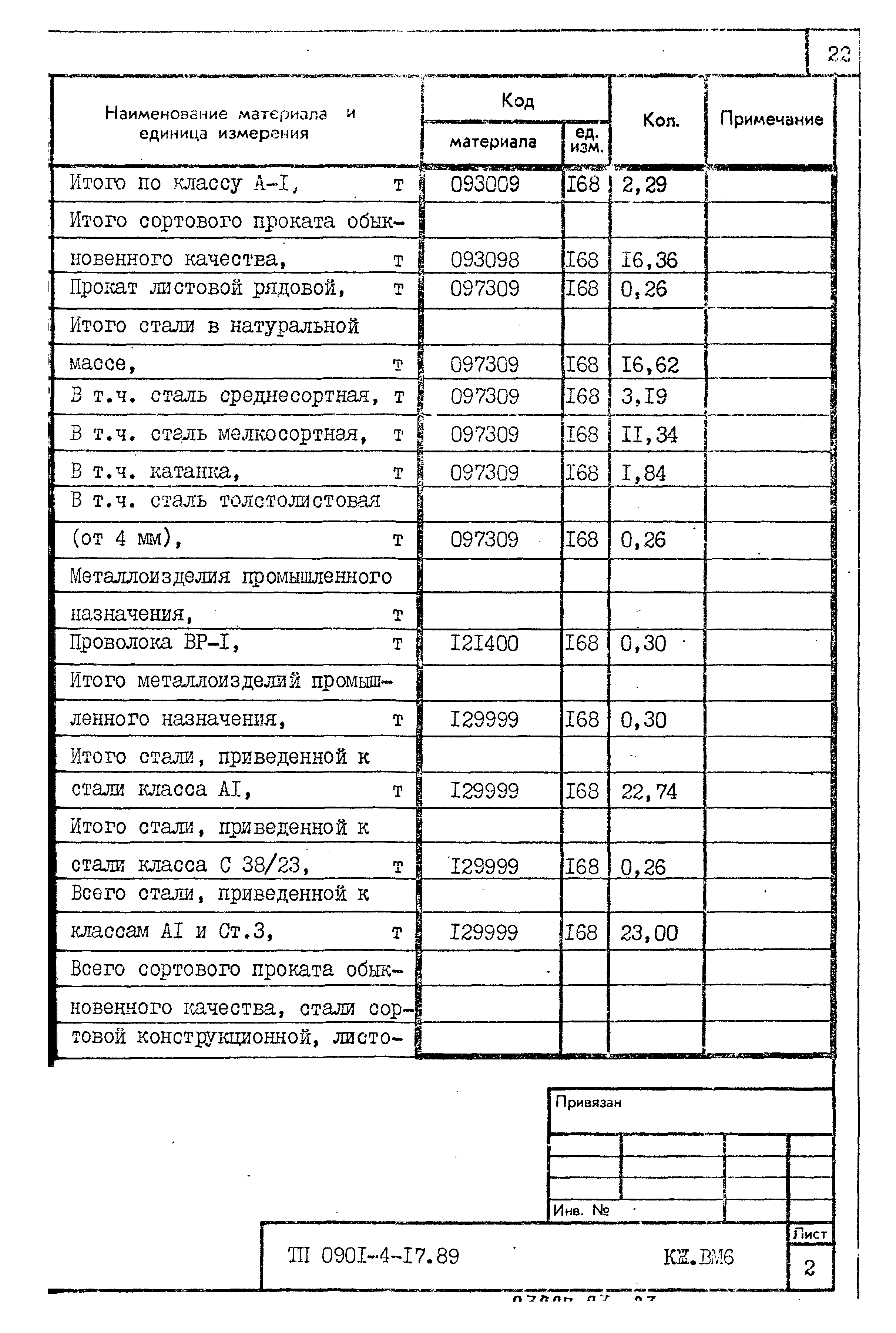 Типовой проект 0901-4-17.89